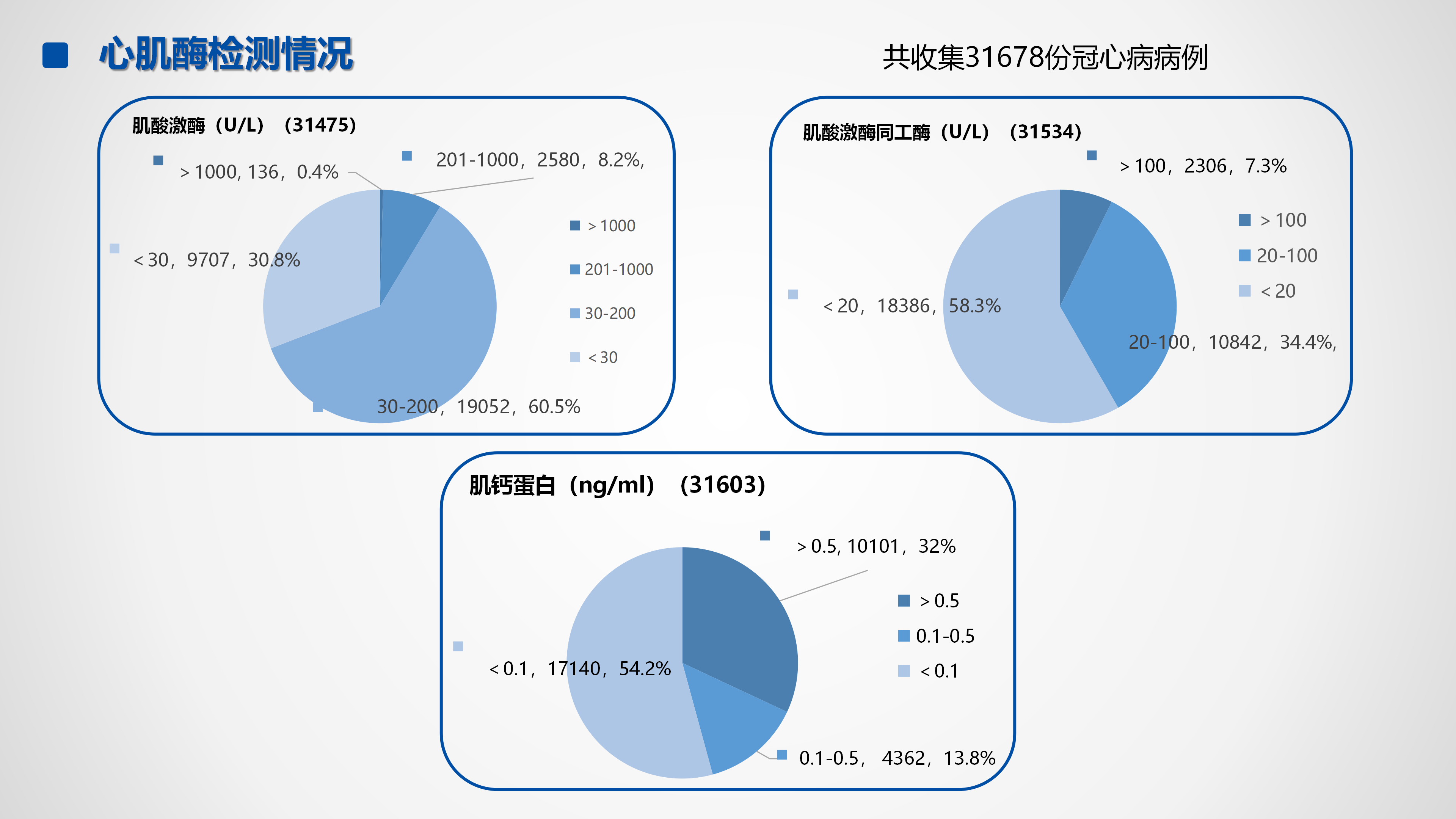 心血管疾病临床诊疗学术交流教育项目2026-临床诊疗案例6月月报_11.png