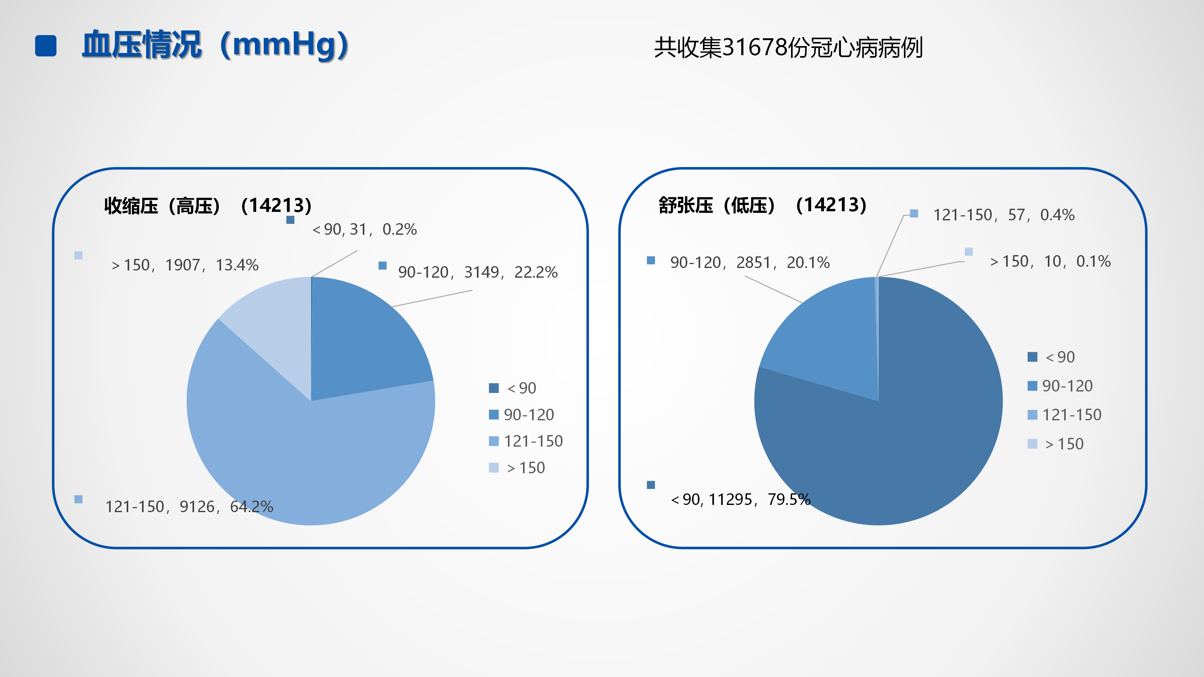 心血管疾病临床诊疗学术交流教育项目2026-临床诊疗案例6月月报_09.png