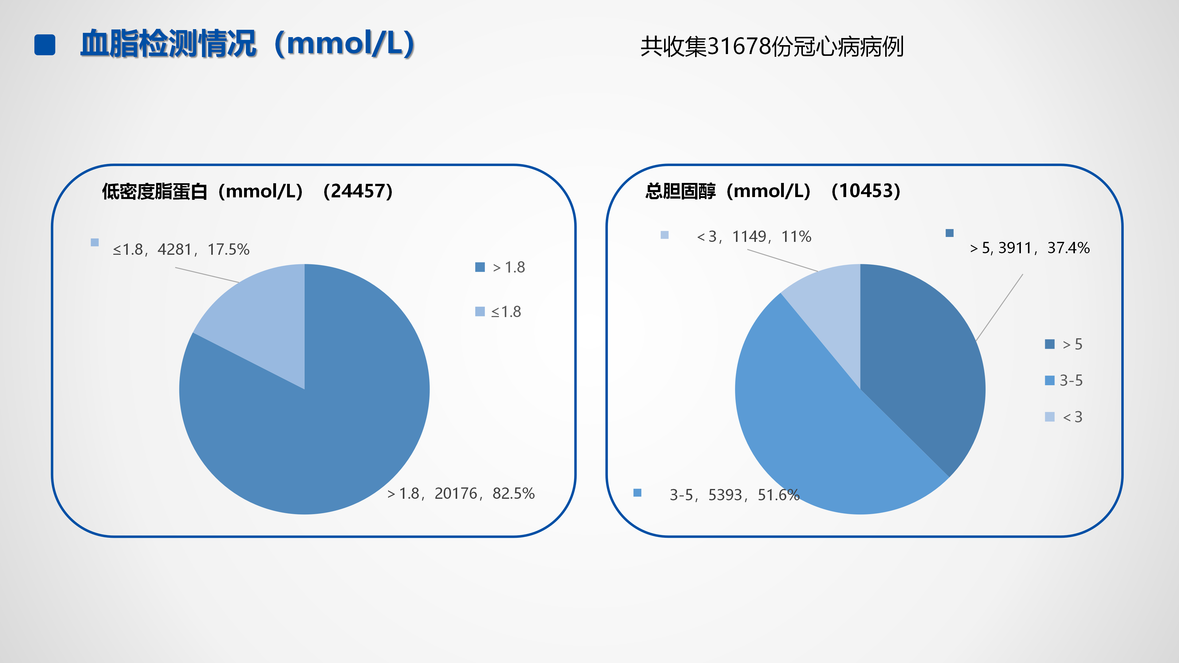 心血管疾病临床诊疗学术交流教育项目2026-临床诊疗案例6月月报_12.png