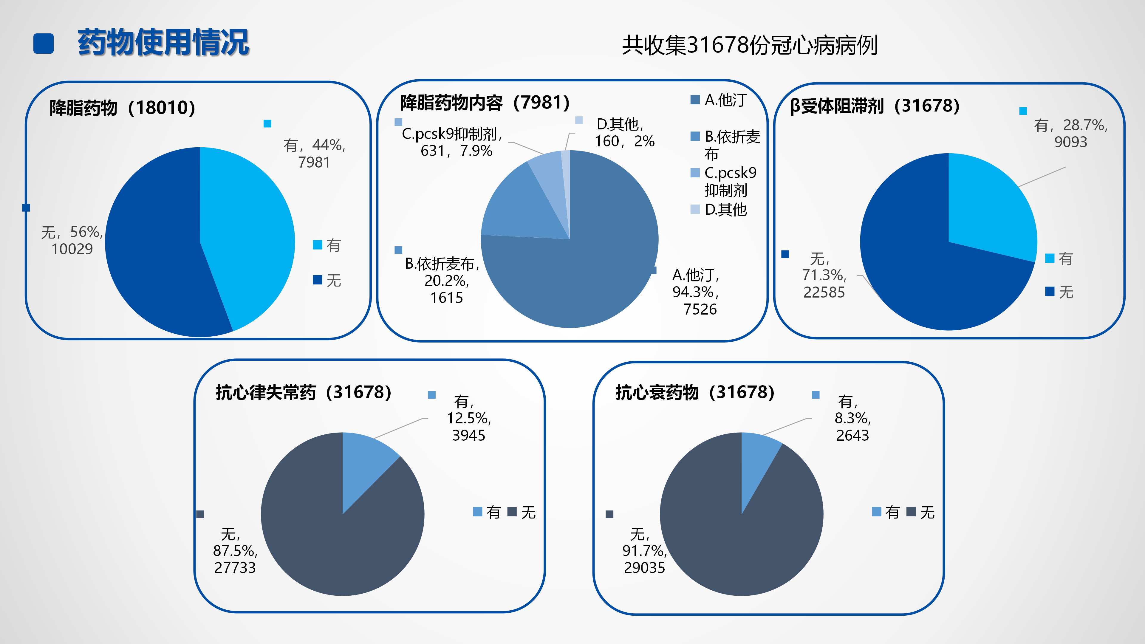 心血管疾病临床诊疗学术交流教育项目2026-临床诊疗案例6月月报_18.png