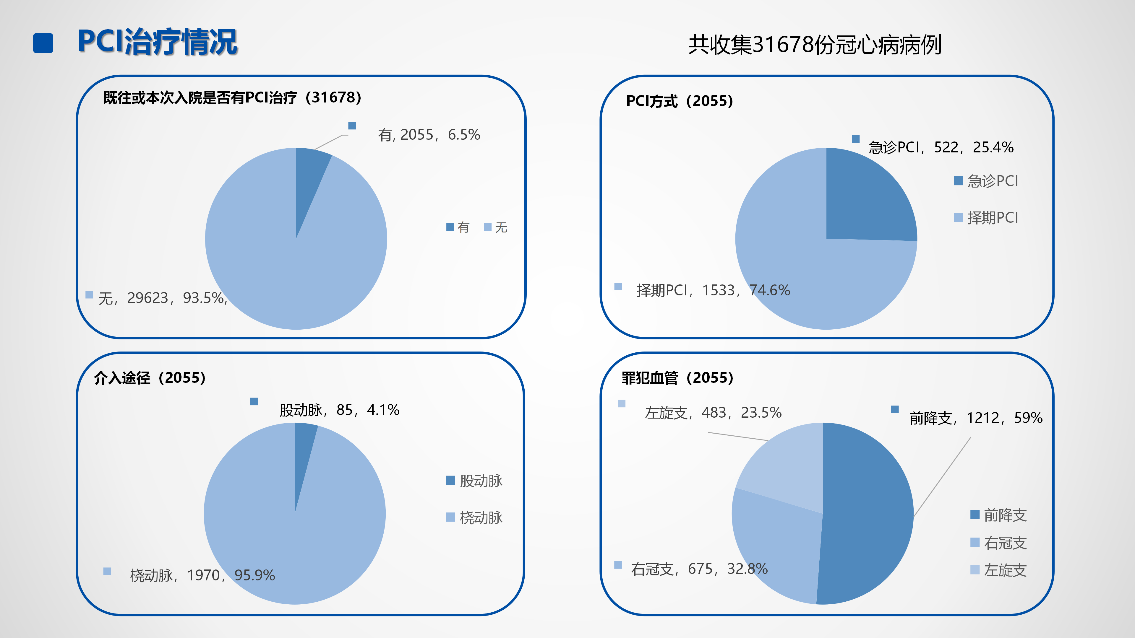 心血管疾病临床诊疗学术交流教育项目2026-临床诊疗案例6月月报_16.png