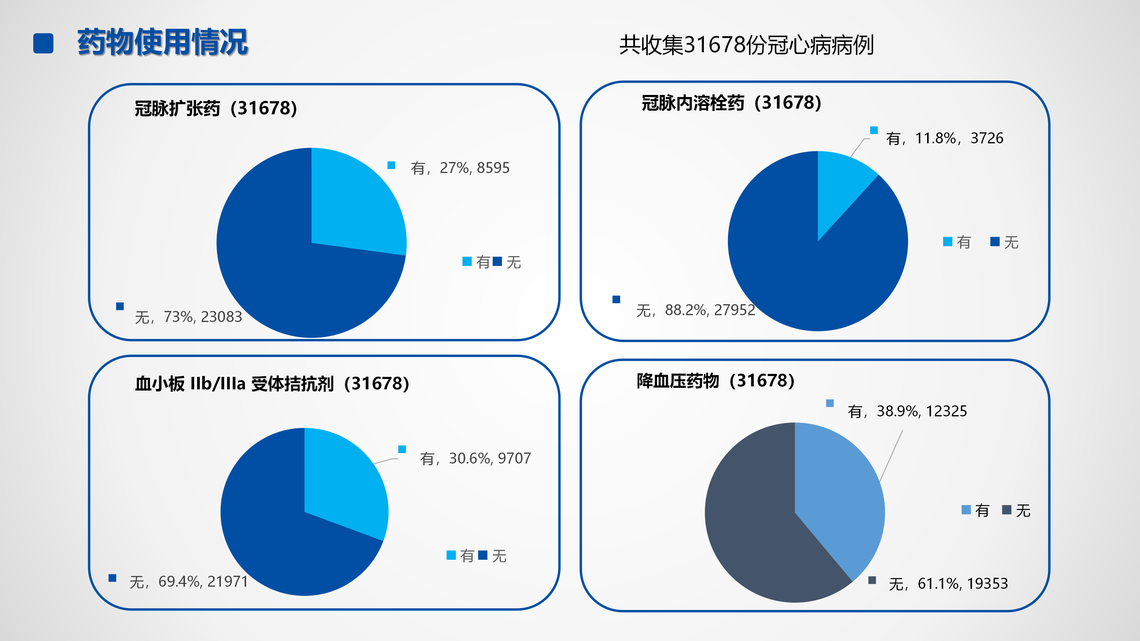 心血管疾病临床诊疗学术交流教育项目2026-临床诊疗案例6月月报_17.png