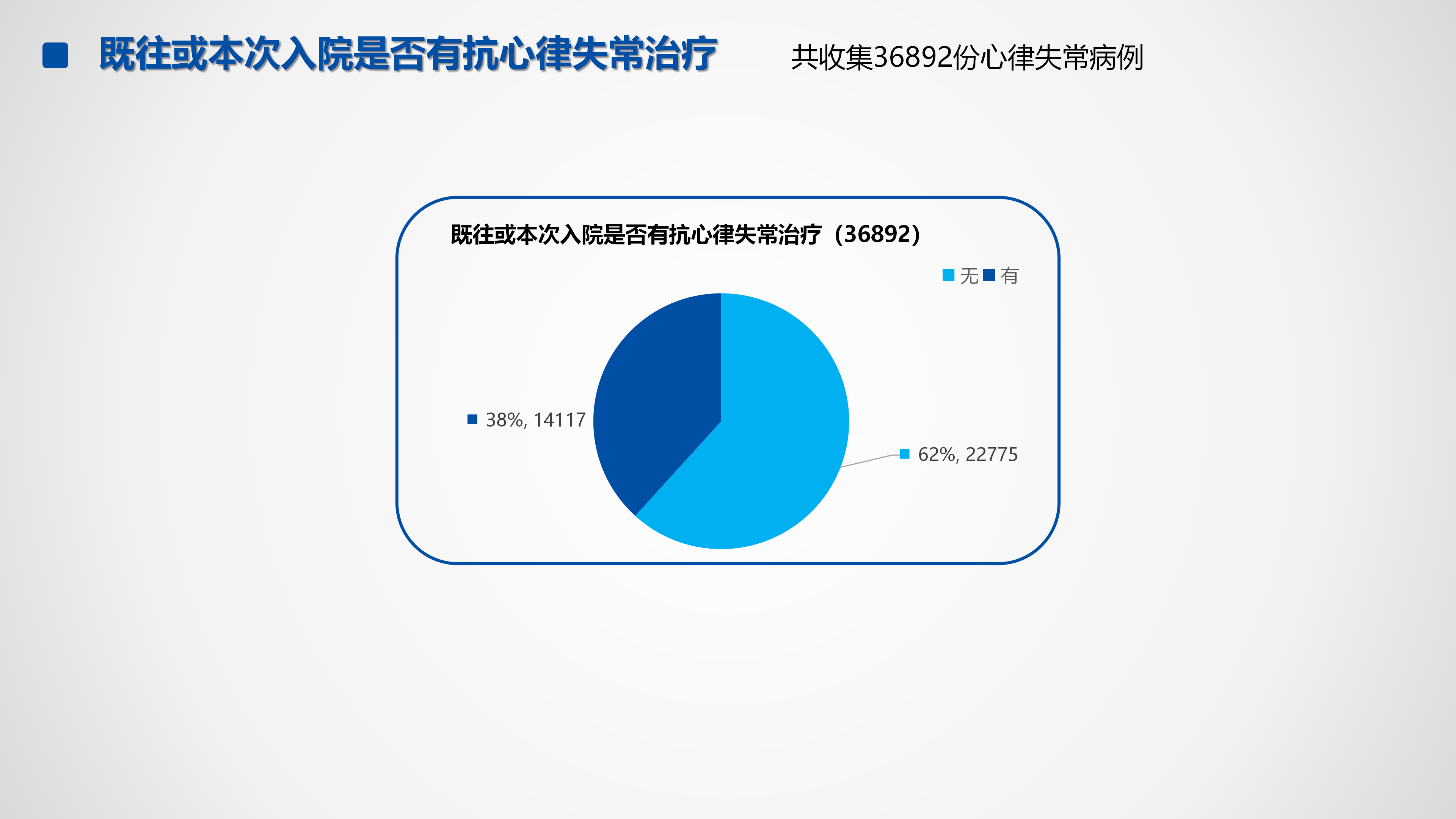 心血管疾病临床诊疗学术交流教育项目2026-临床诊疗案例6月月报_33.png