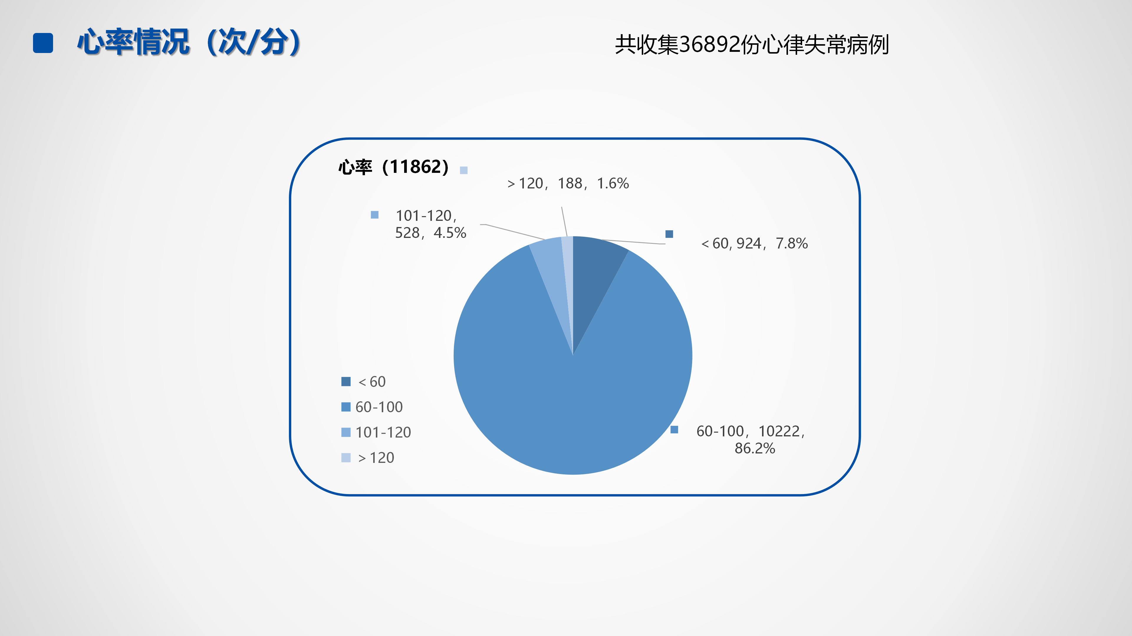 心血管疾病临床诊疗学术交流教育项目2026-临床诊疗案例6月月报_30.png
