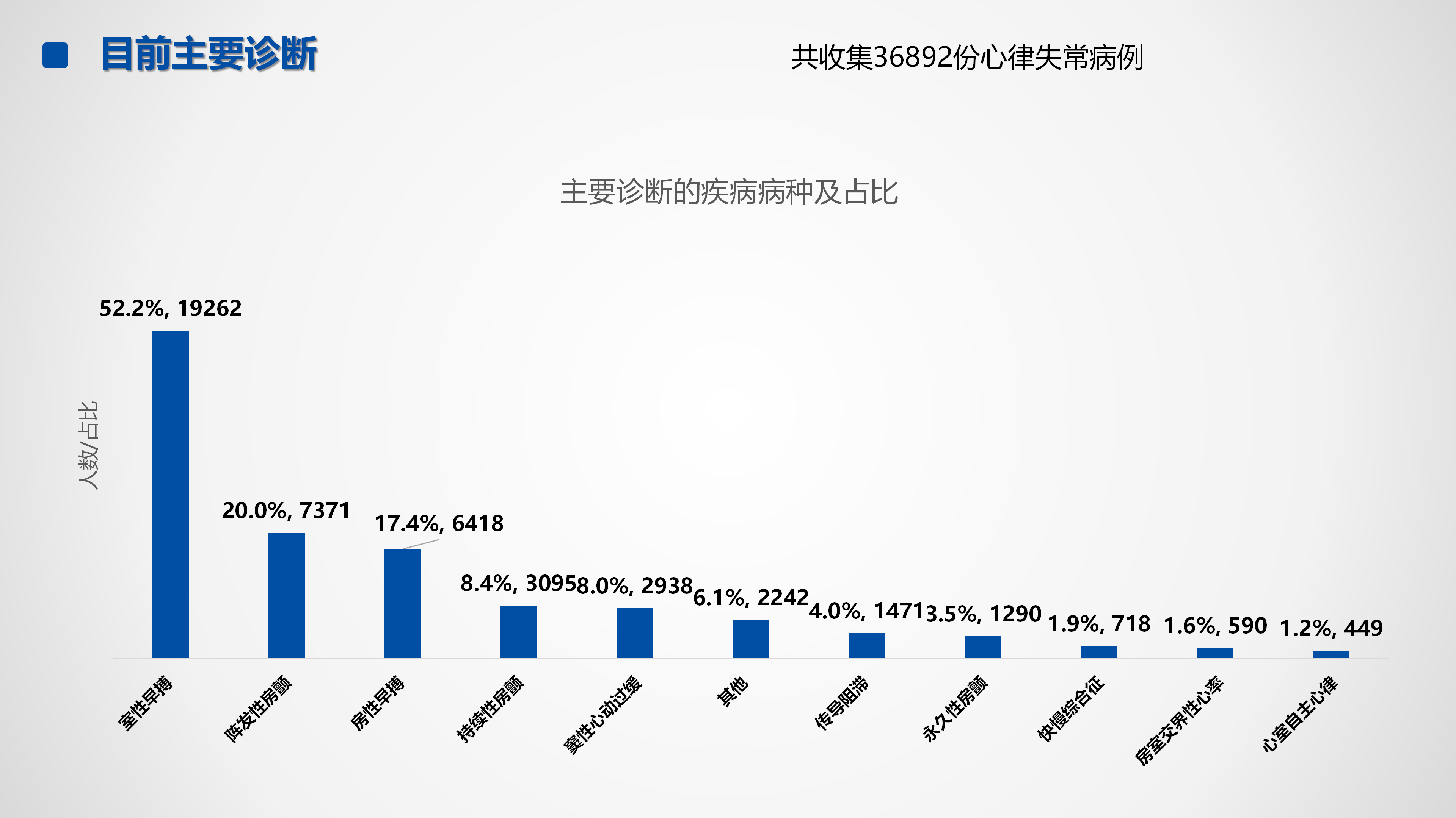 心血管疾病临床诊疗学术交流教育项目2026-临床诊疗案例6月月报_26.png