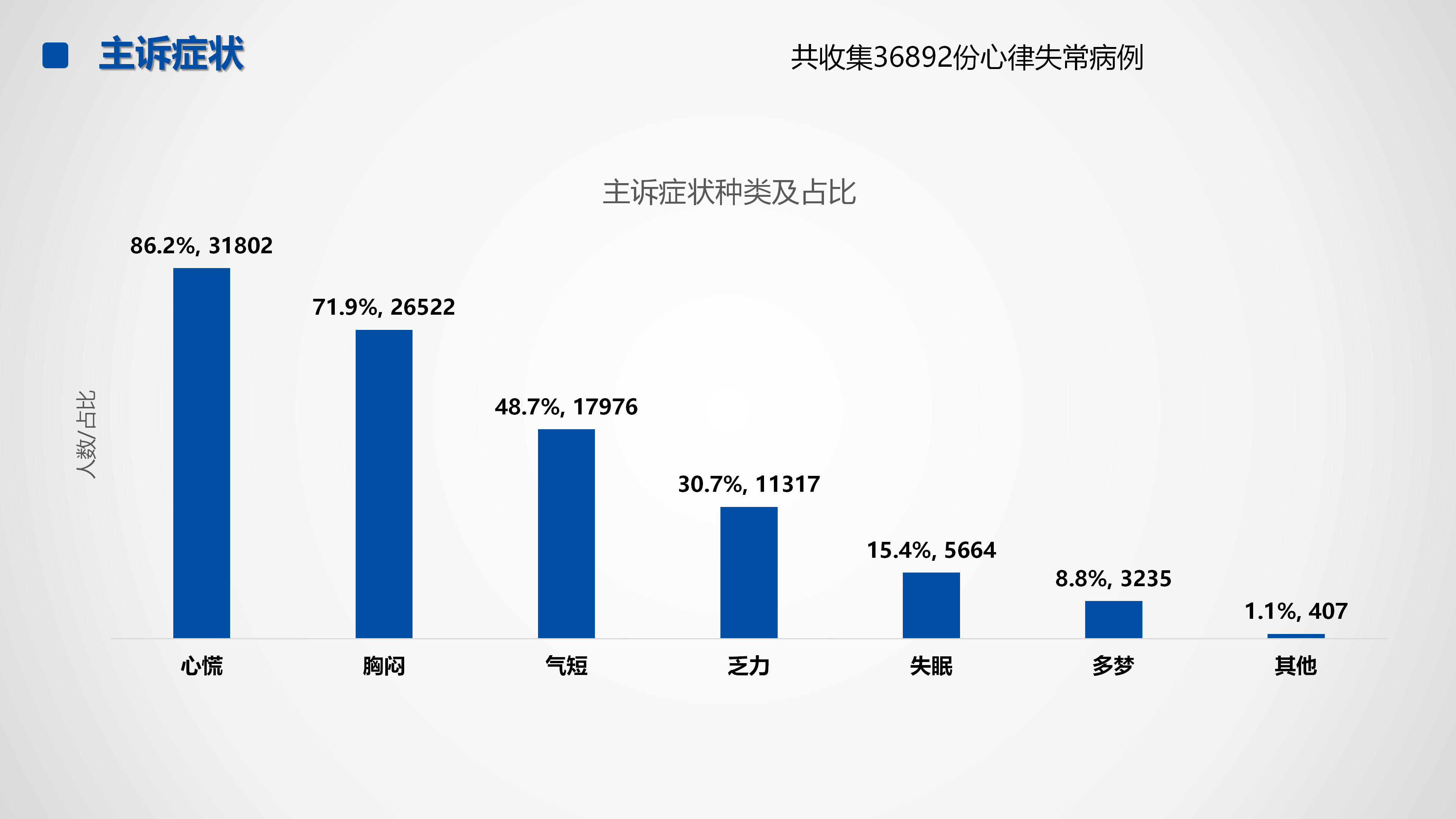 心血管疾病临床诊疗学术交流教育项目2026-临床诊疗案例6月月报_27.png