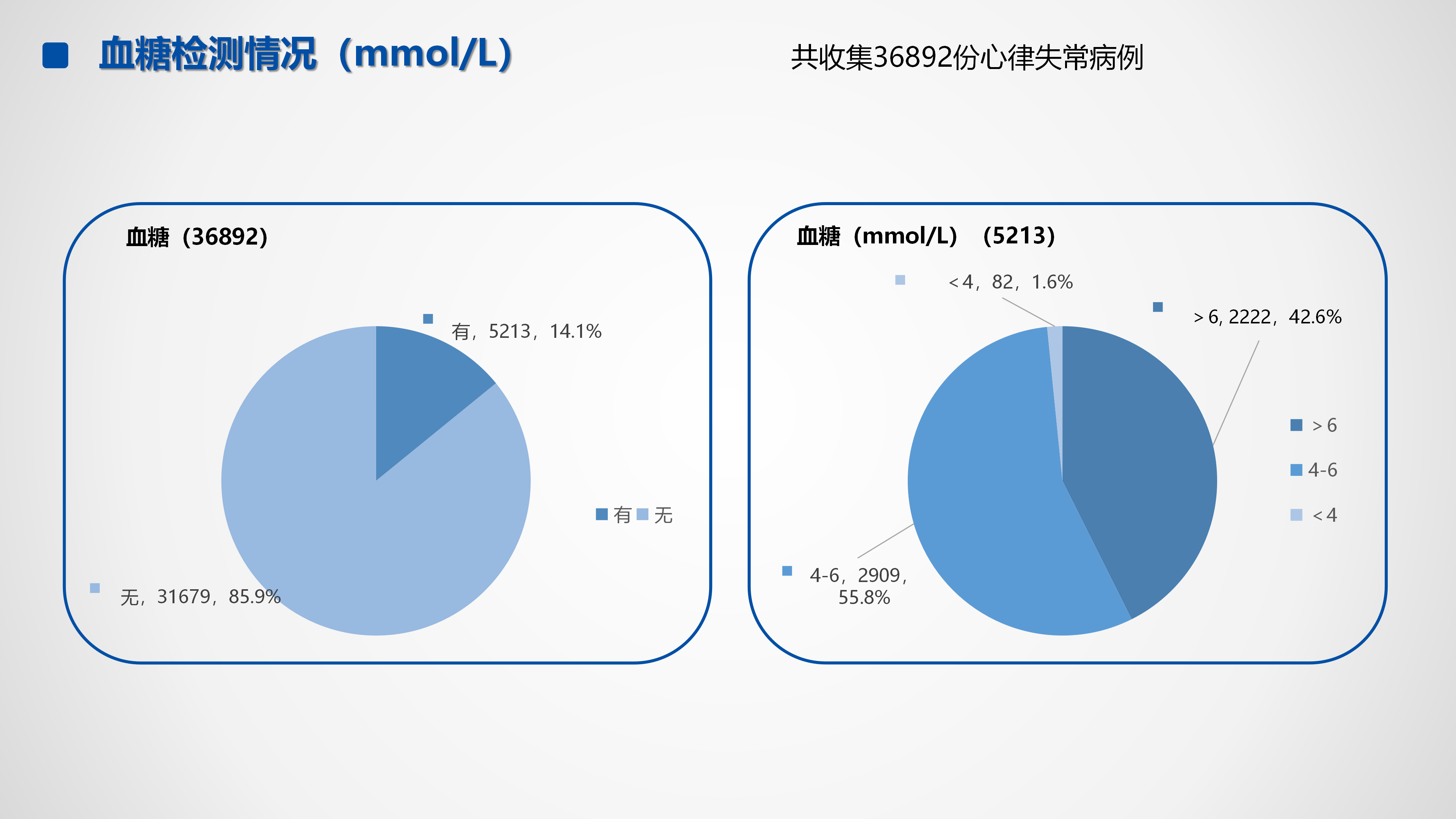 心血管疾病临床诊疗学术交流教育项目2026-临床诊疗案例6月月报_32.png