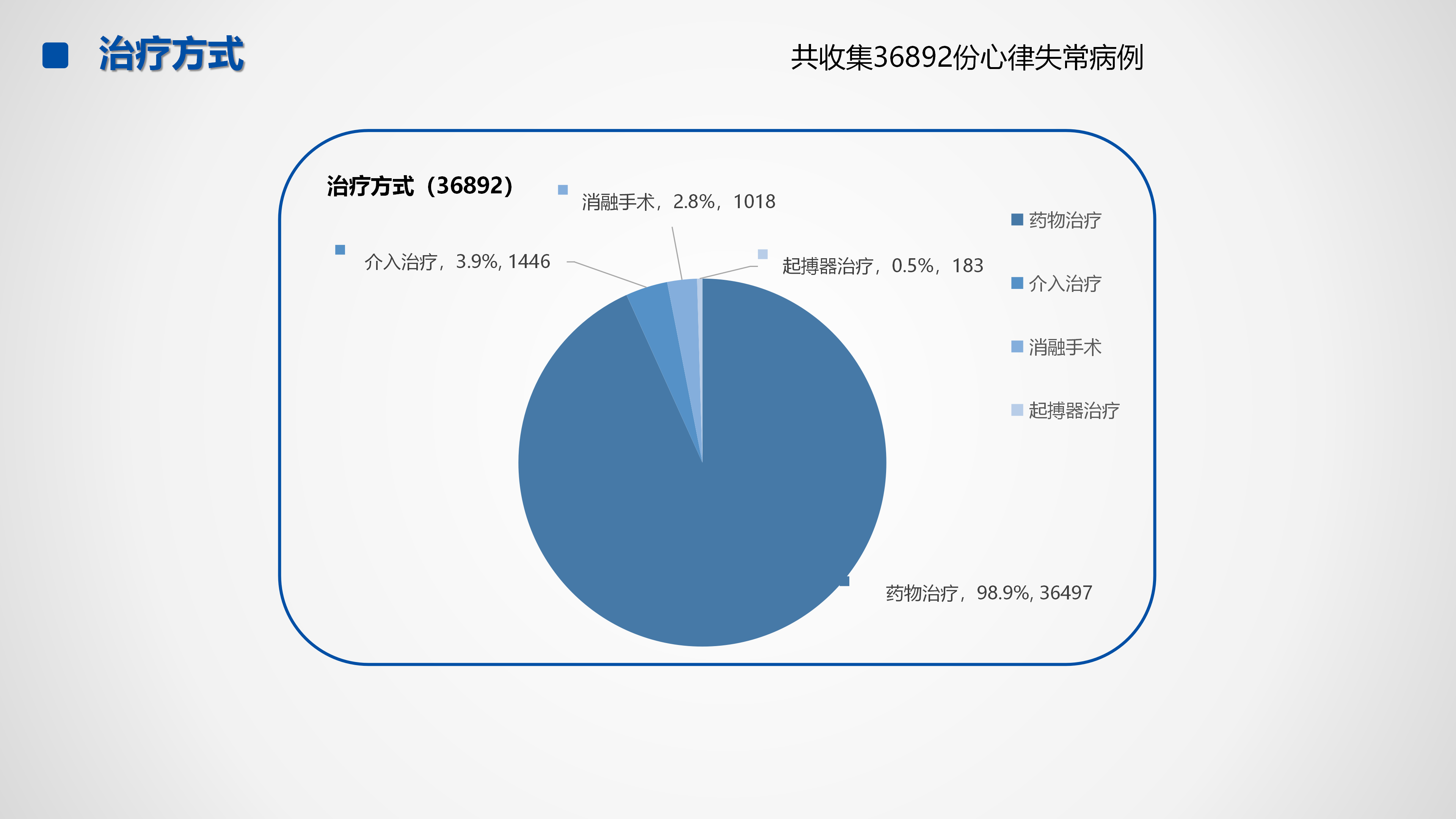 心血管疾病临床诊疗学术交流教育项目2026-临床诊疗案例6月月报_34.png