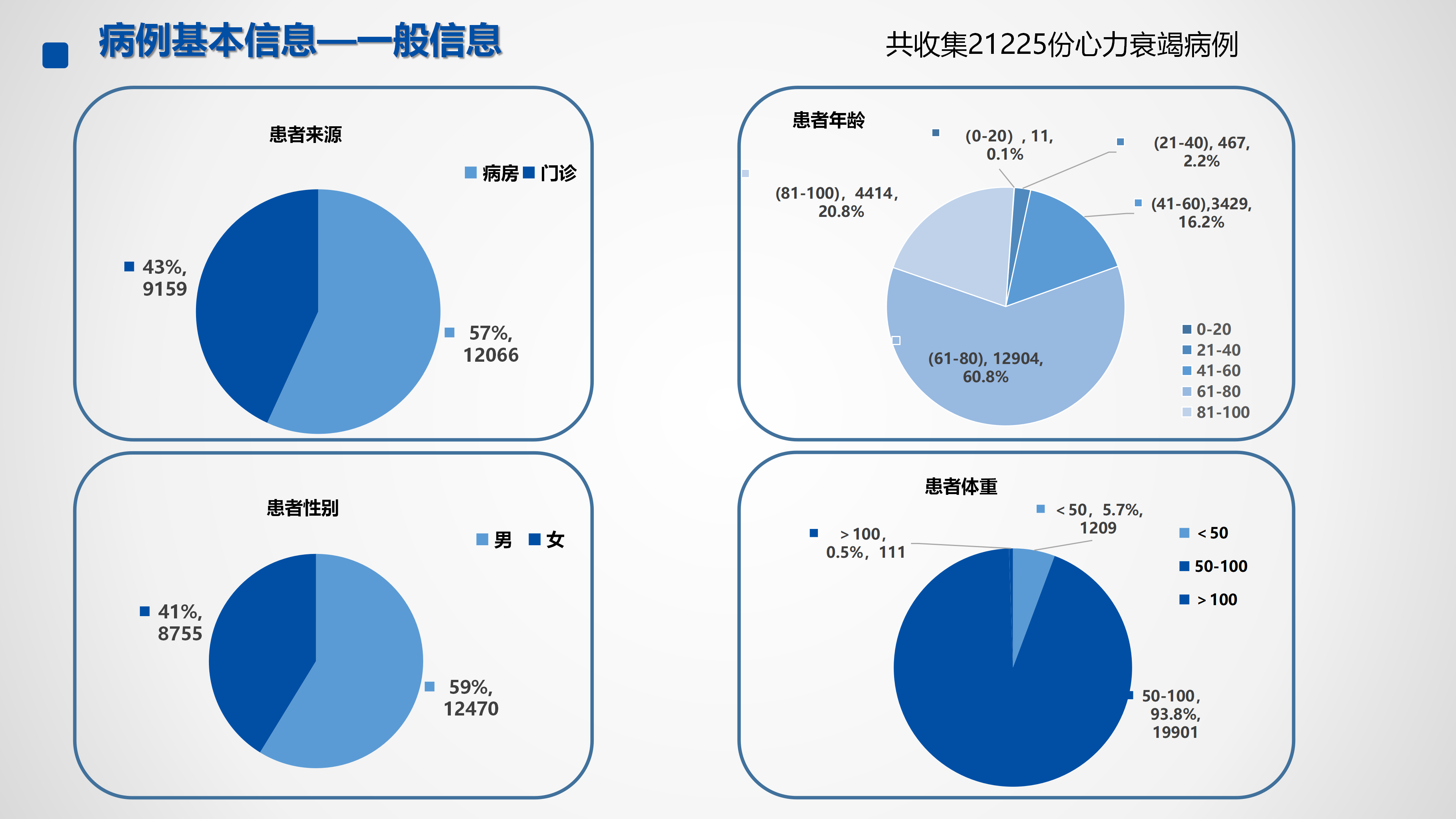 心血管疾病临床诊疗学术交流教育项目2026-临床诊疗案例6月月报_41.png
