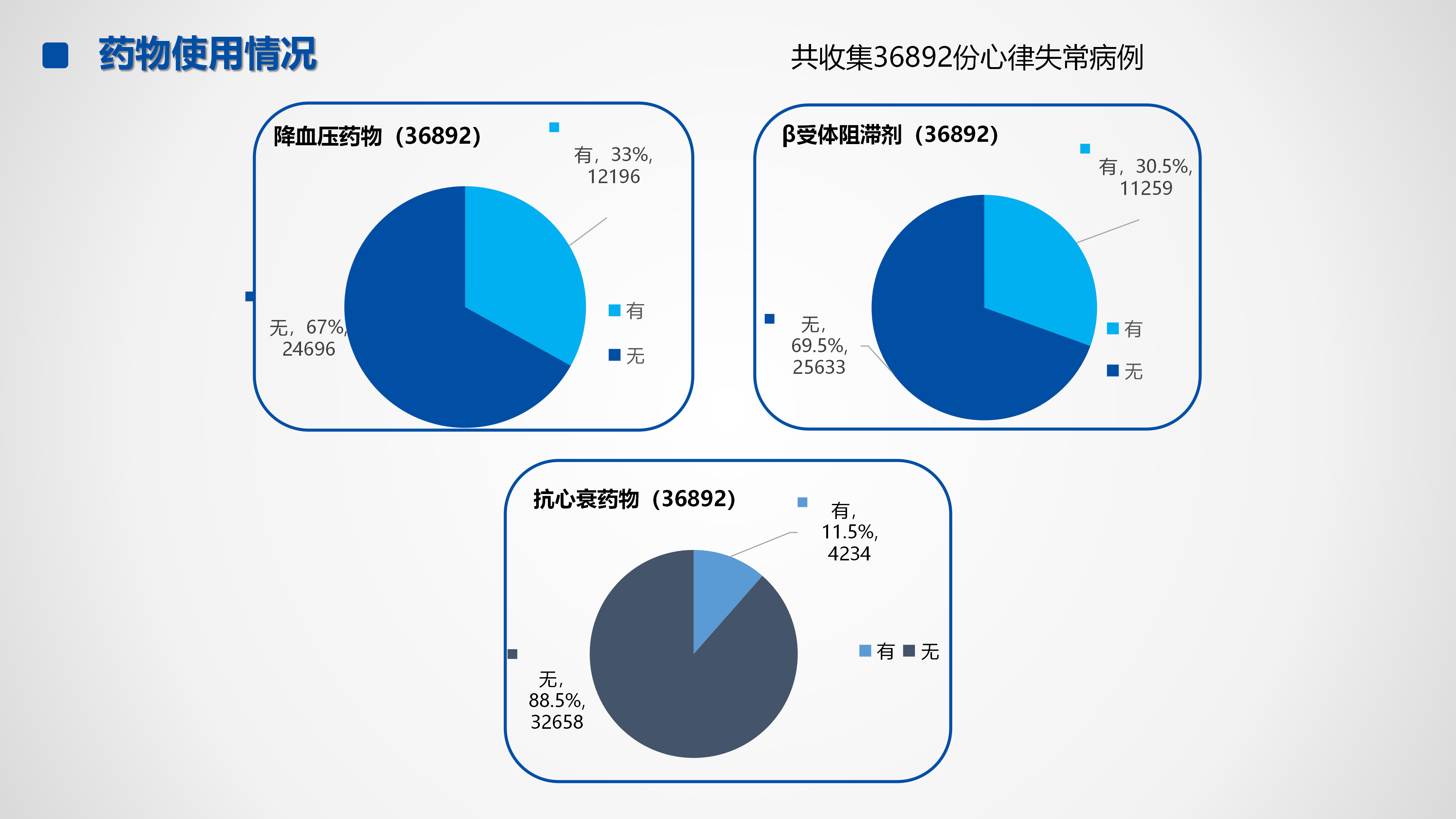 心血管疾病临床诊疗学术交流教育项目2026-临床诊疗案例6月月报_36.png