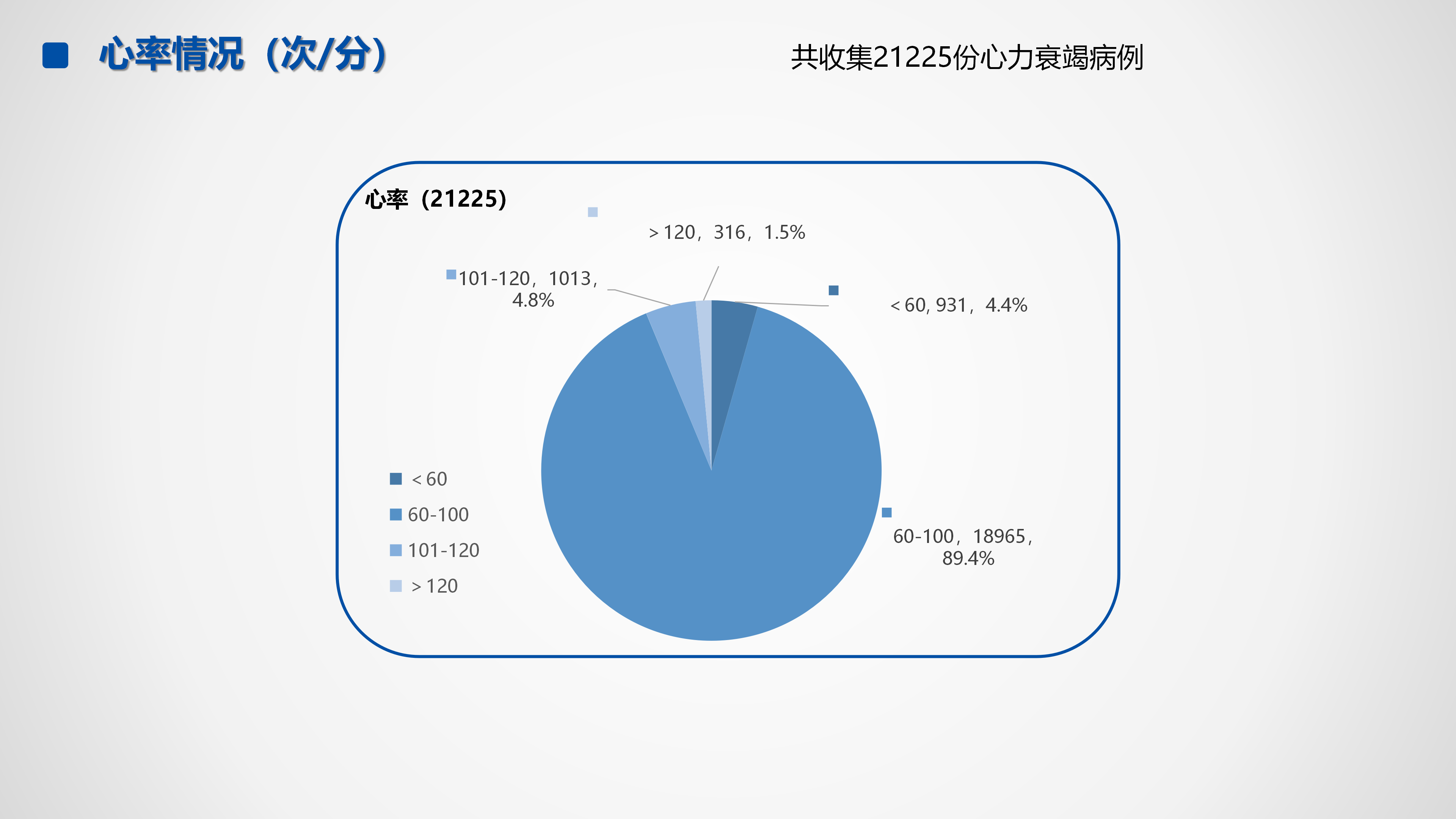 心血管疾病临床诊疗学术交流教育项目2026-临床诊疗案例6月月报_46.png