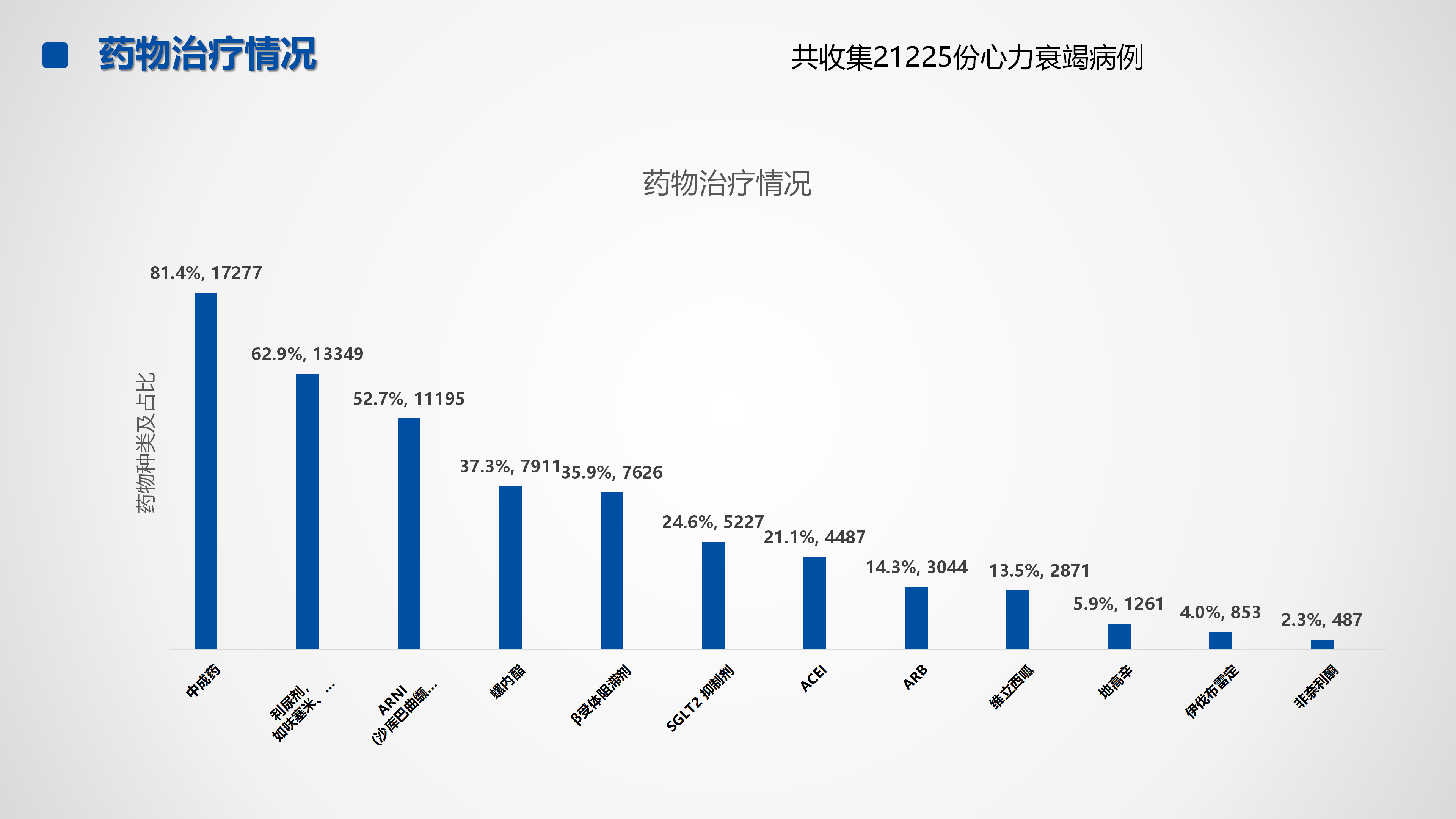 心血管疾病临床诊疗学术交流教育项目2026-临床诊疗案例6月月报_51.png
