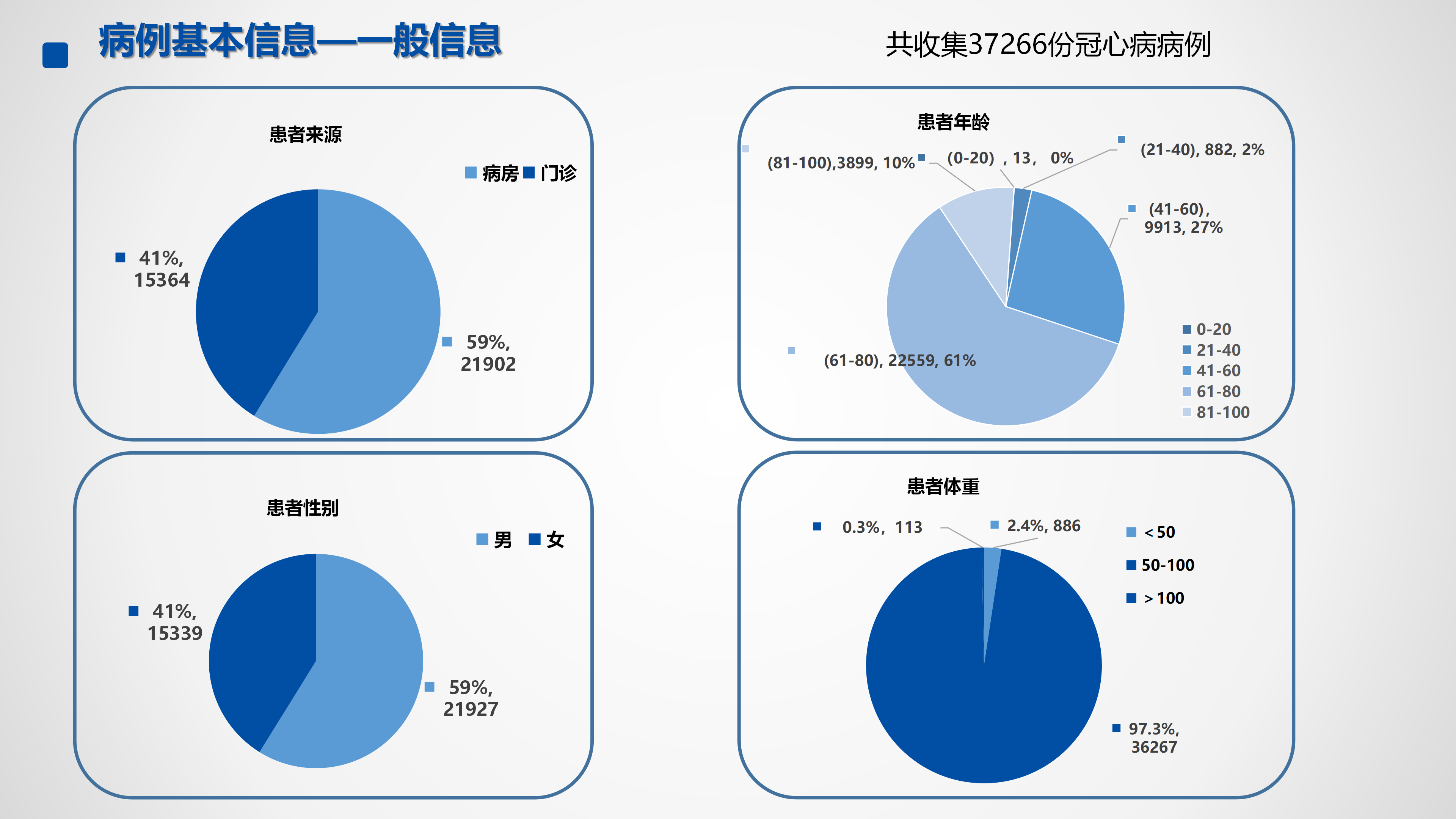 心血管疾病临床诊疗学术交流教育项目2026-临床诊疗案例7月月报_05.png