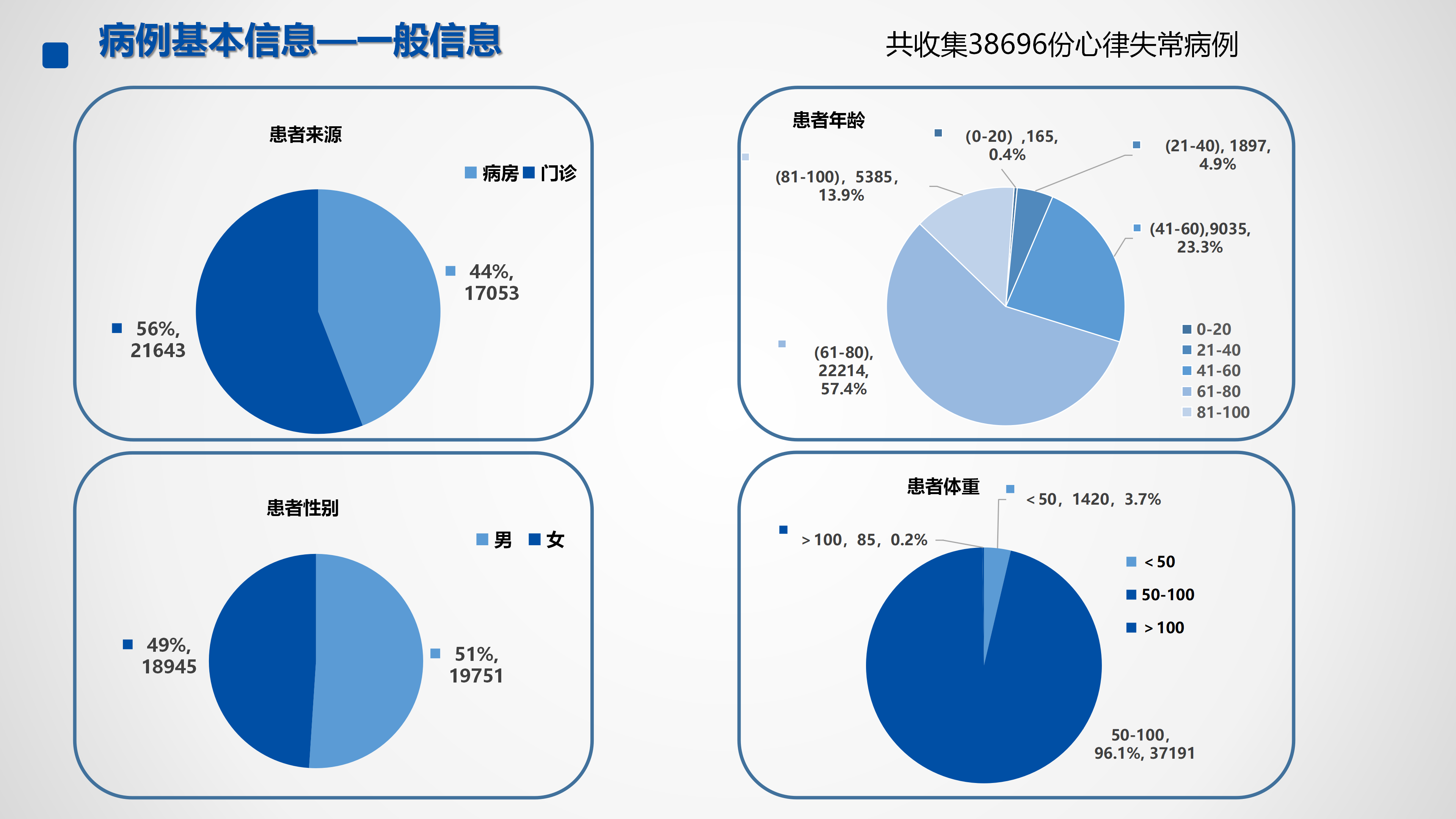 心血管疾病临床诊疗学术交流教育项目2026-临床诊疗案例7月月报_23.png