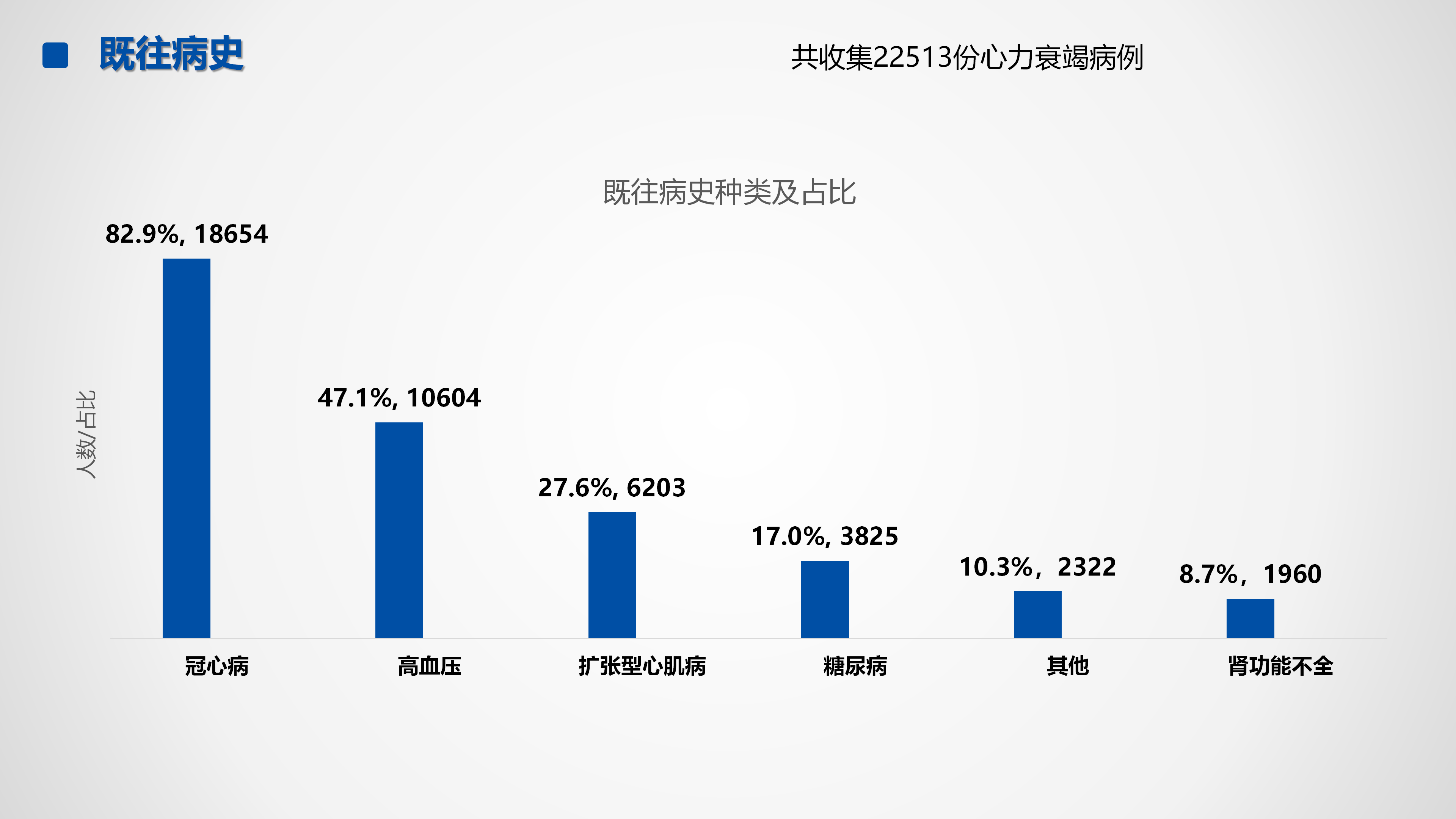 心血管疾病临床诊疗学术交流教育项目2026-临床诊疗案例7月月报_42.png