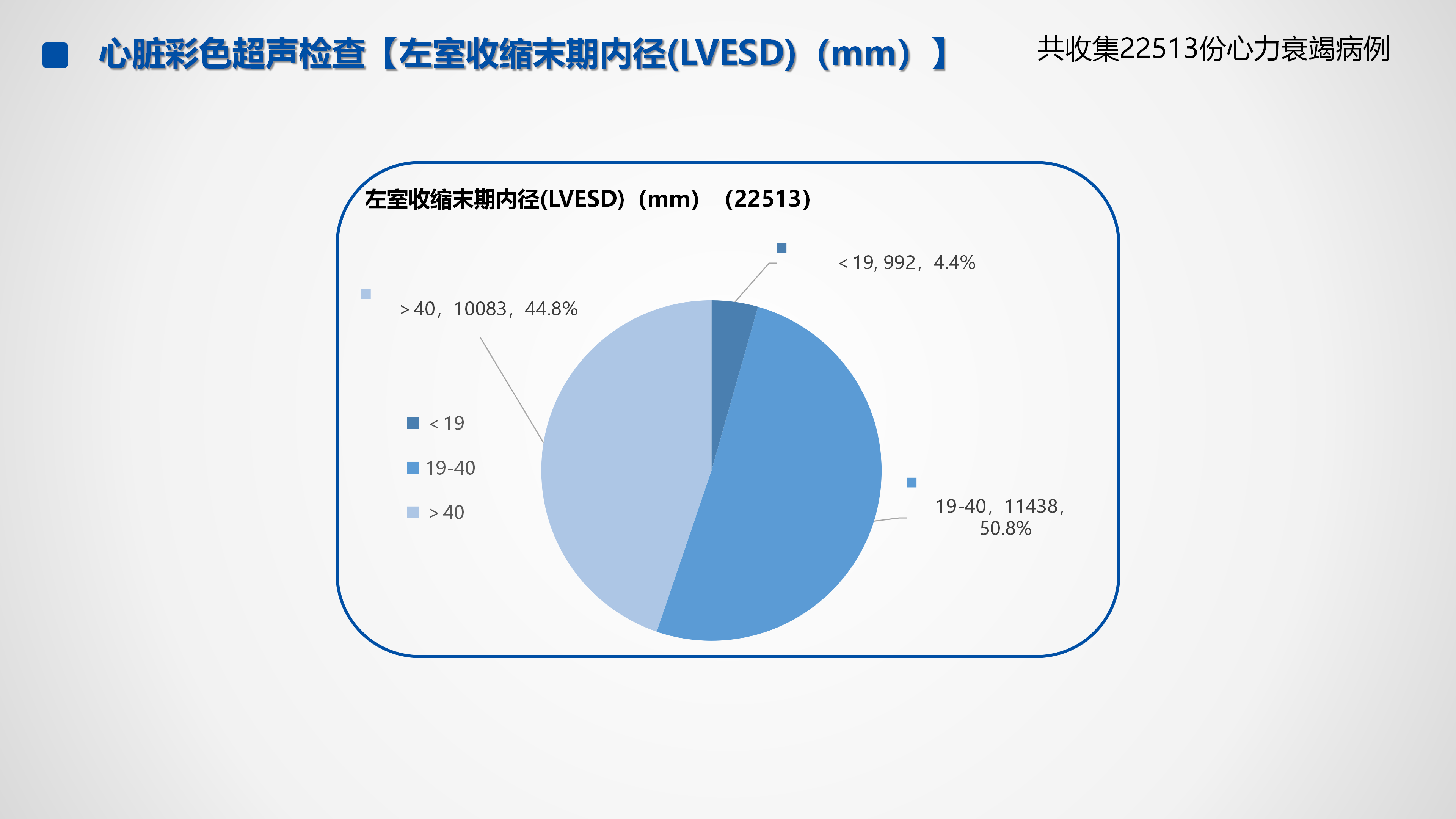 心血管疾病临床诊疗学术交流教育项目2026-临床诊疗案例7月月报_49.png