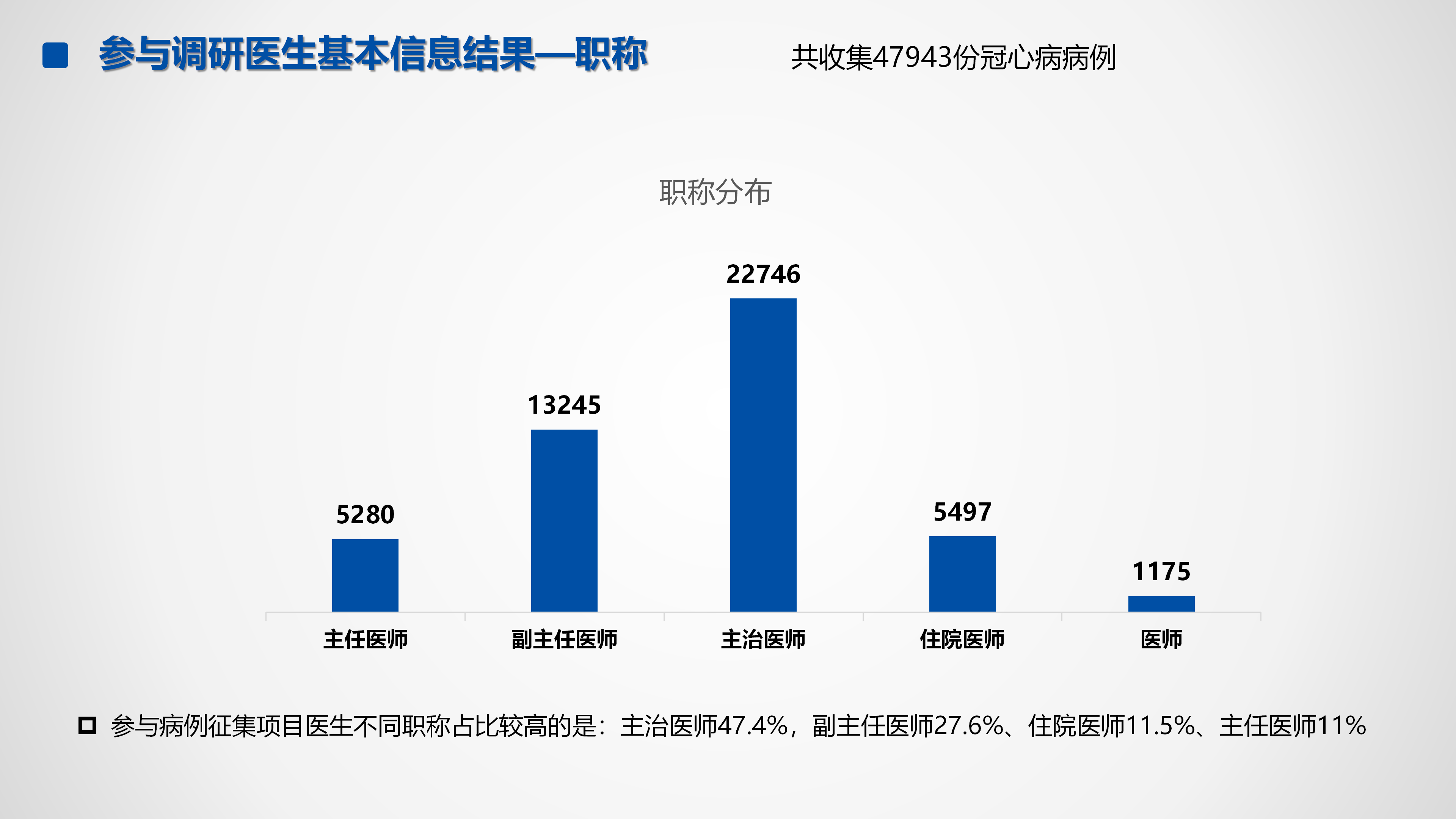 心血管疾病临床诊疗学术交流教育项目2026-临床诊疗案例8月月报_04.png
