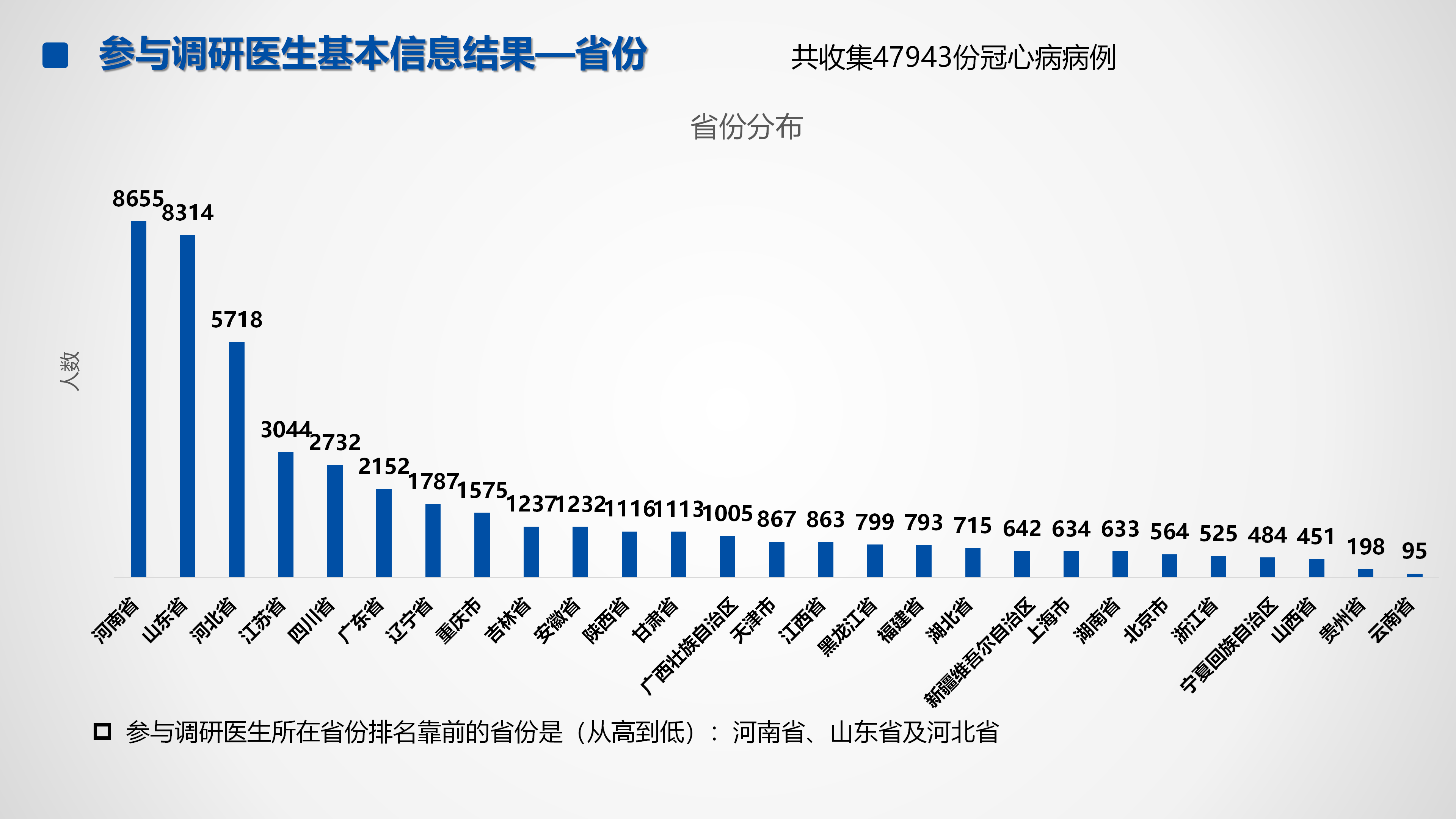 心血管疾病临床诊疗学术交流教育项目2026-临床诊疗案例8月月报_03.png