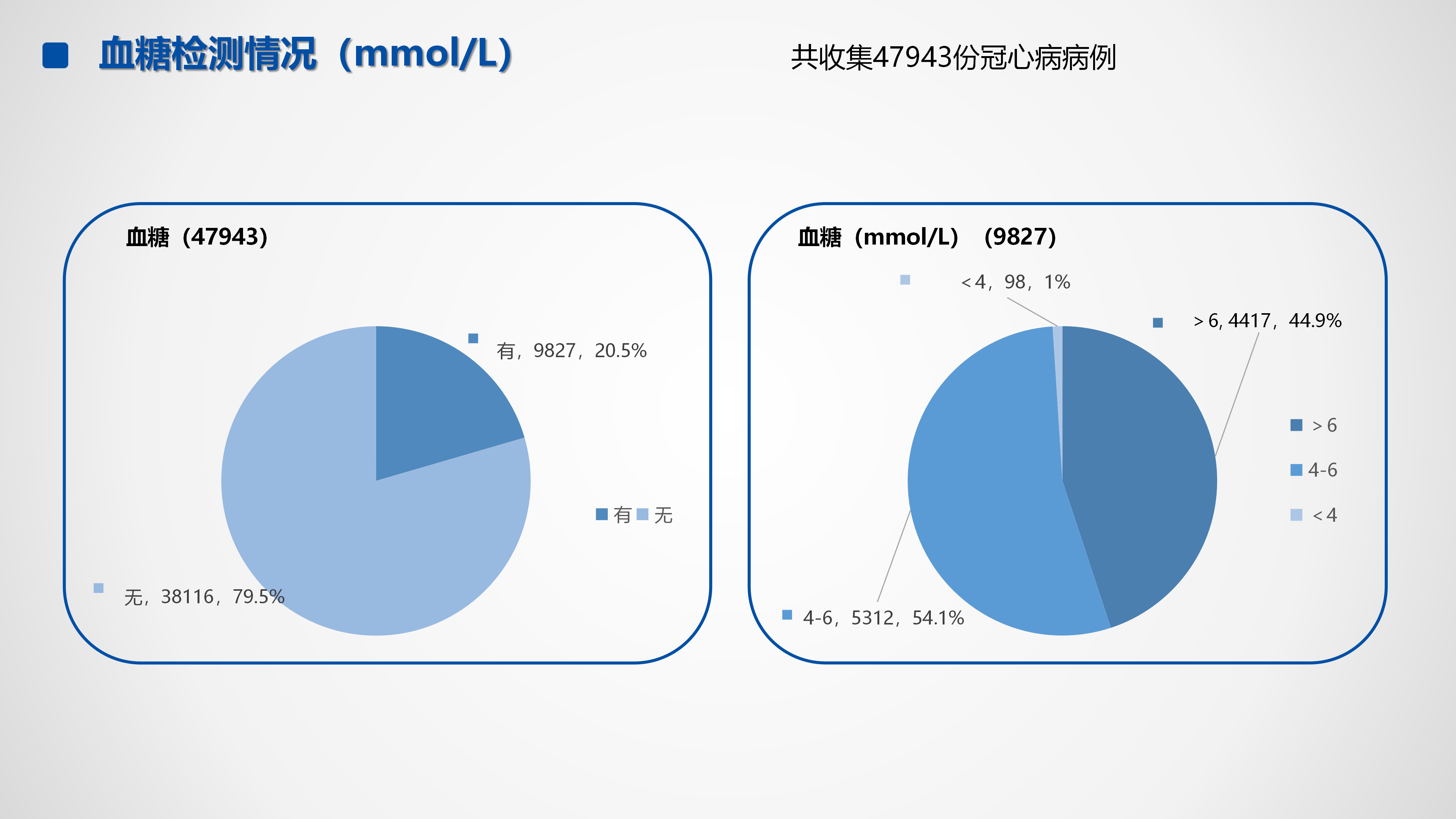 心血管疾病临床诊疗学术交流教育项目2026-临床诊疗案例8月月报_13.png