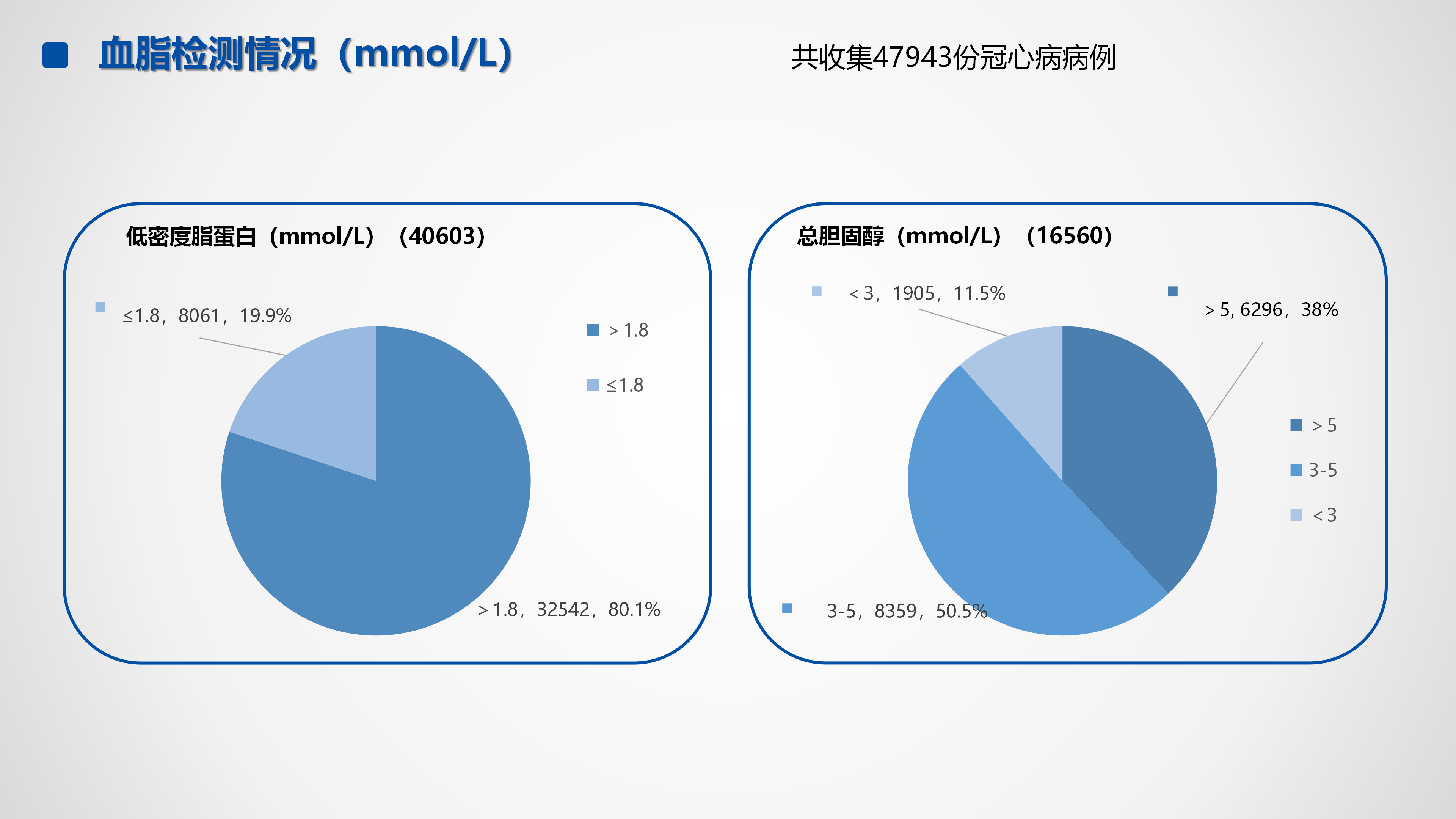 心血管疾病临床诊疗学术交流教育项目2026-临床诊疗案例8月月报_12.png