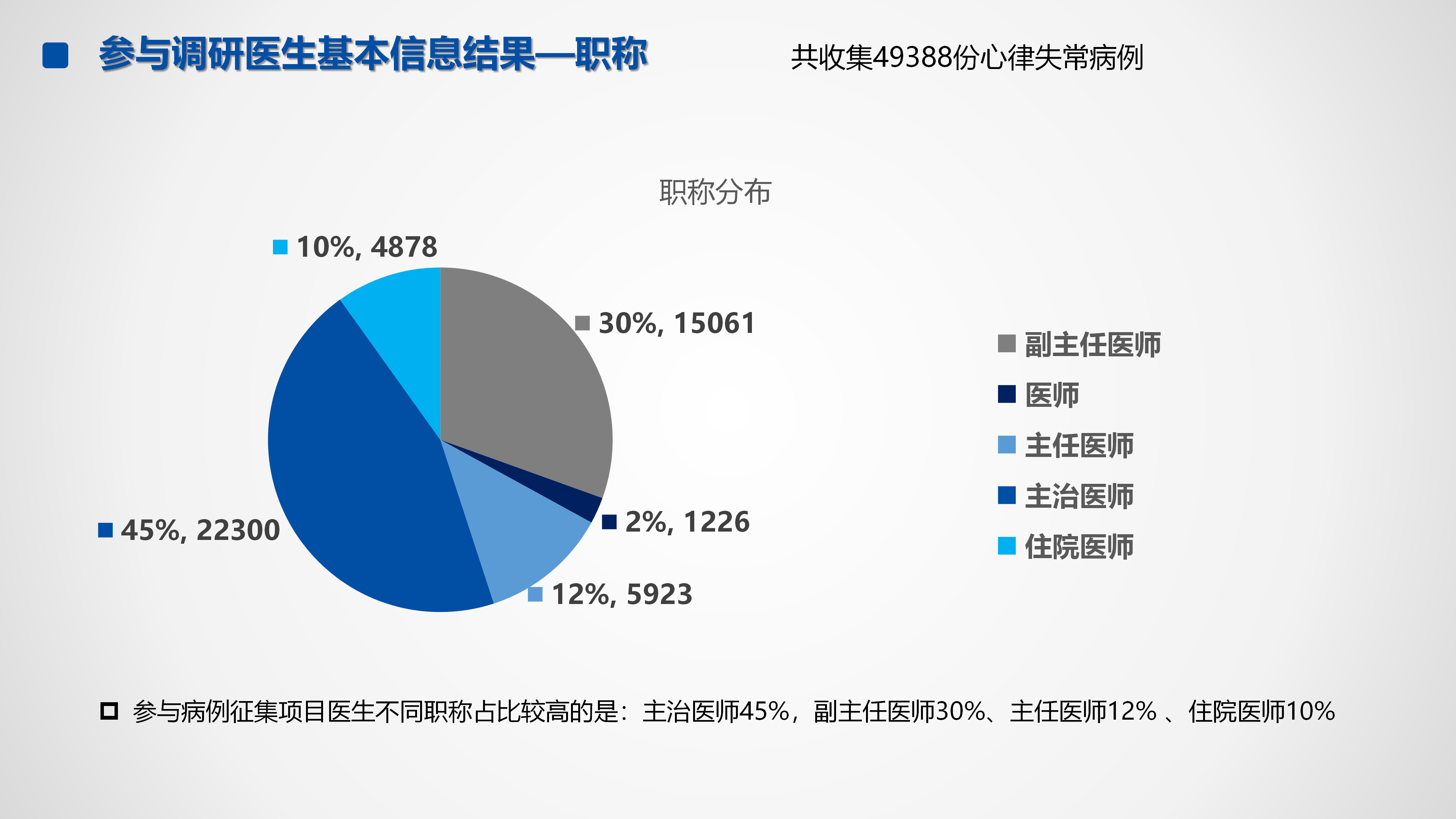 心血管疾病临床诊疗学术交流教育项目2026-临床诊疗案例8月月报_22.png