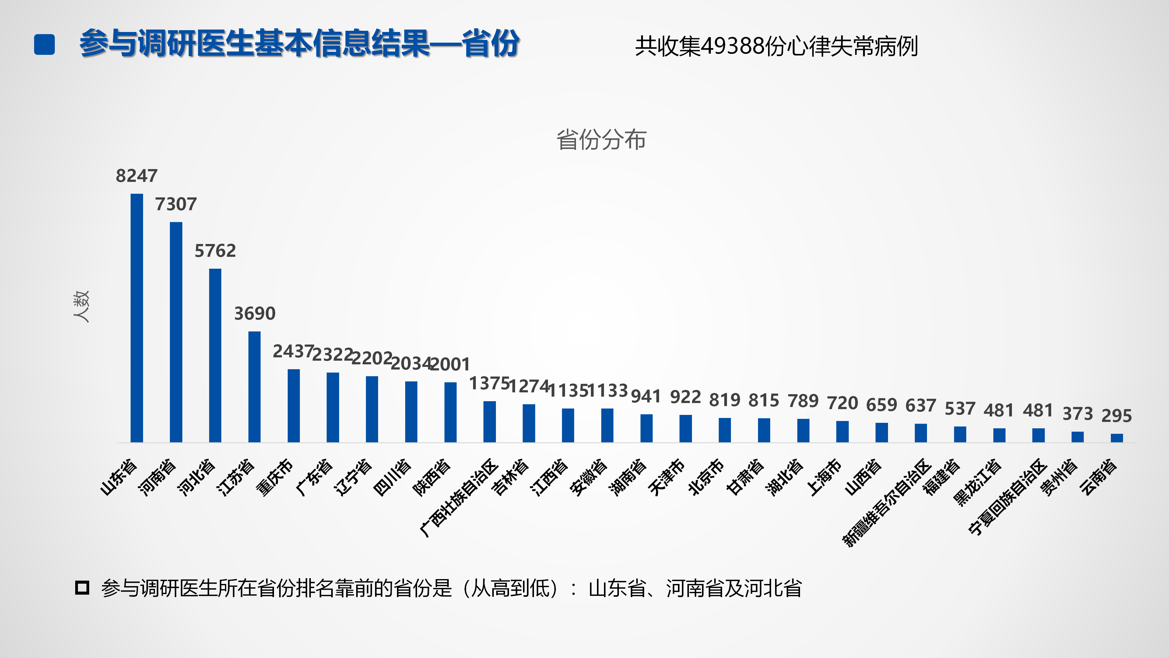 心血管疾病临床诊疗学术交流教育项目2026-临床诊疗案例8月月报_21.png