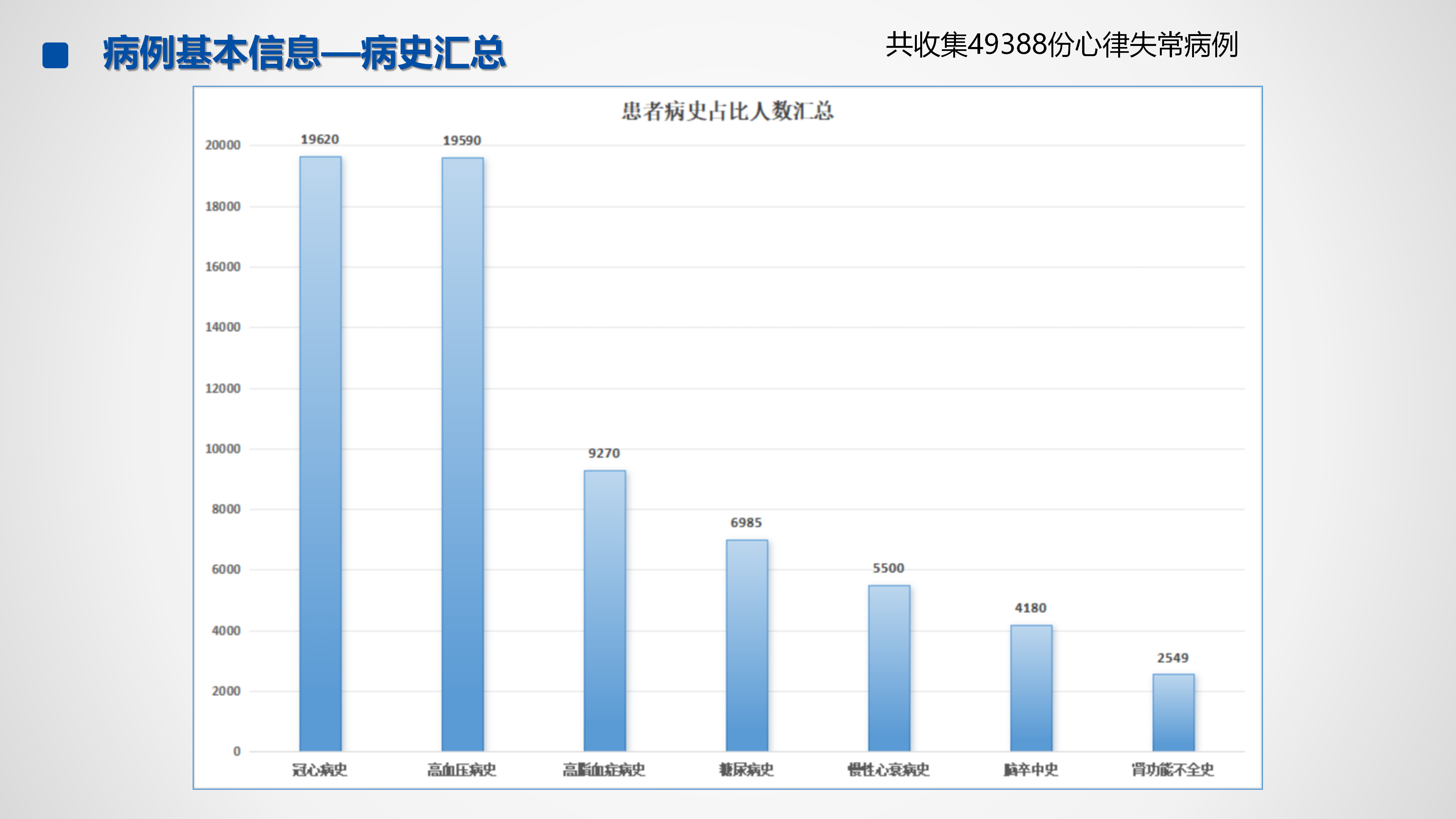 心血管疾病临床诊疗学术交流教育项目2026-临床诊疗案例8月月报_24.png
