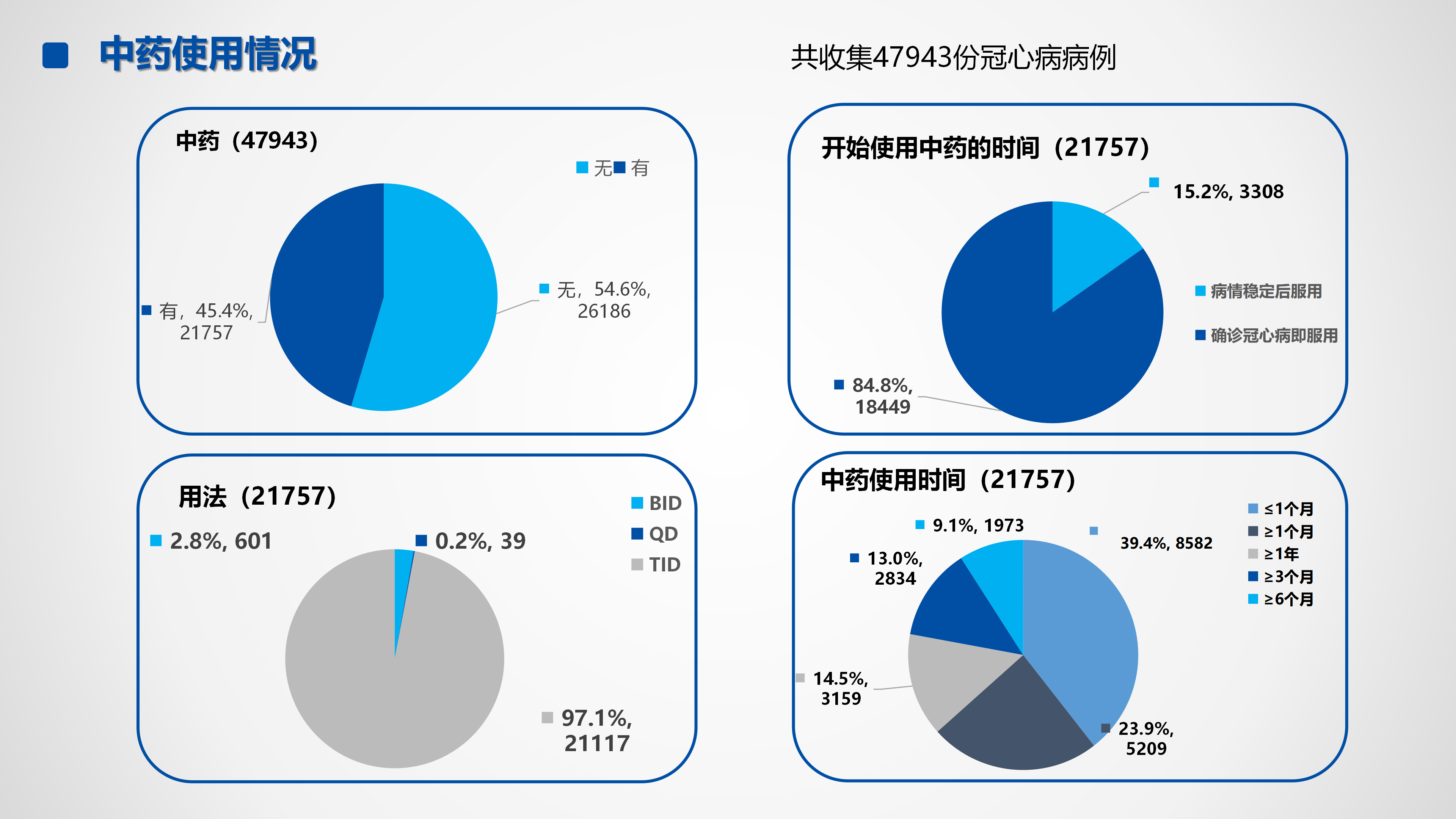 心血管疾病临床诊疗学术交流教育项目2026-临床诊疗案例8月月报_19.png