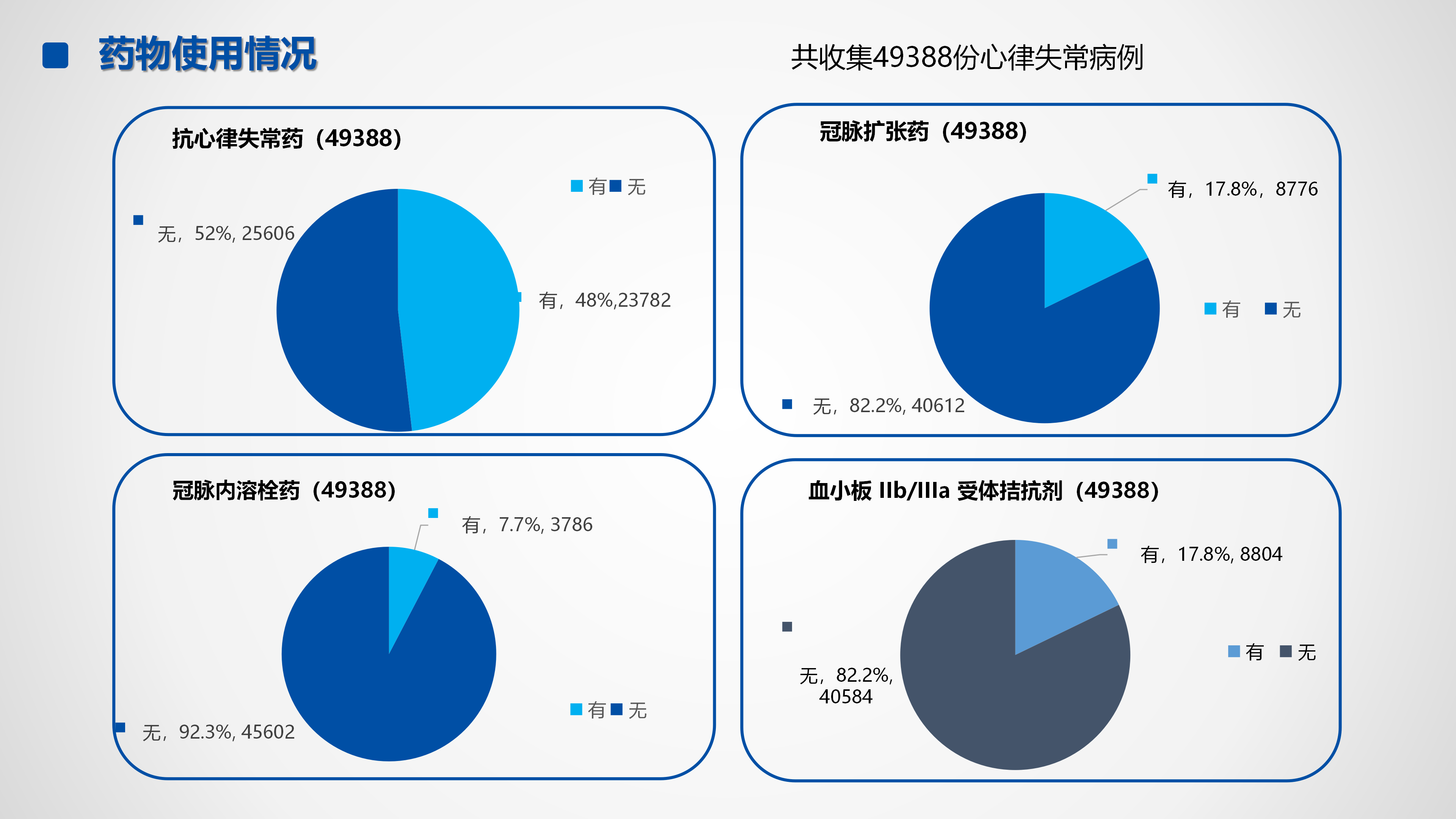 心血管疾病临床诊疗学术交流教育项目2026-临床诊疗案例8月月报_35.png