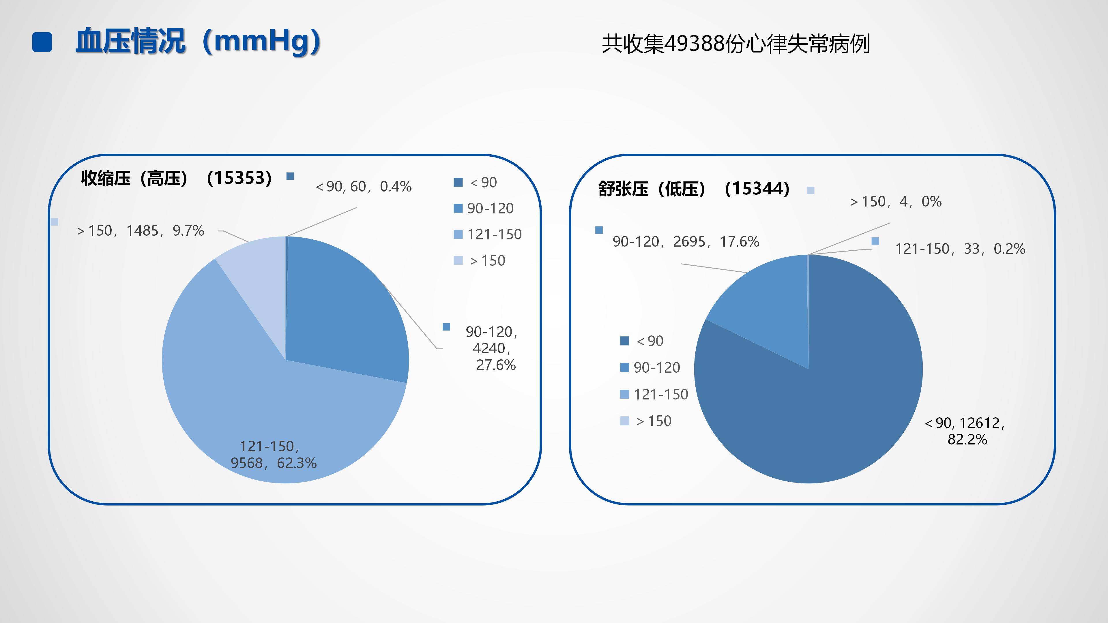 心血管疾病临床诊疗学术交流教育项目2026-临床诊疗案例8月月报_29.png