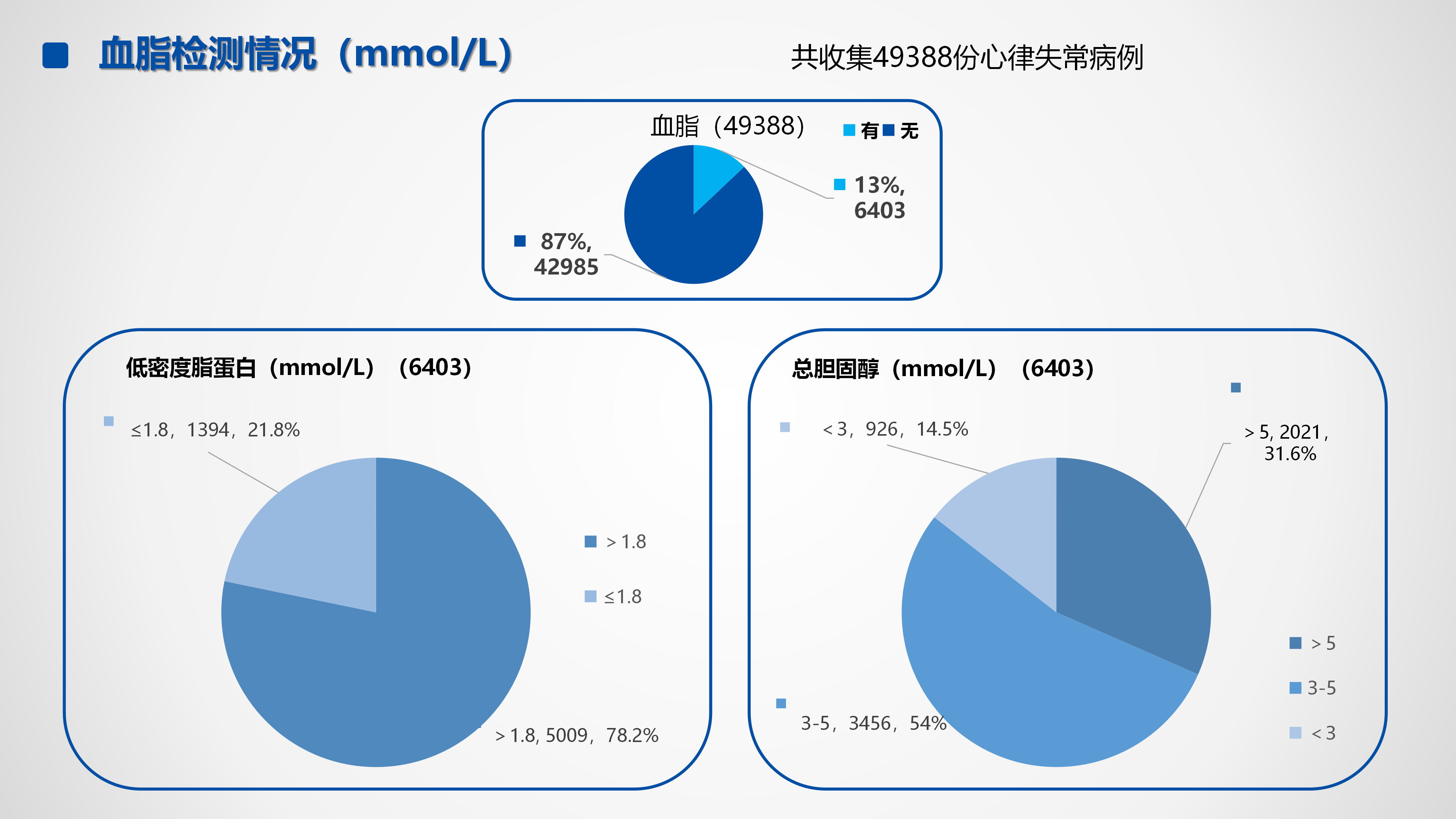 心血管疾病临床诊疗学术交流教育项目2026-临床诊疗案例8月月报_31.png