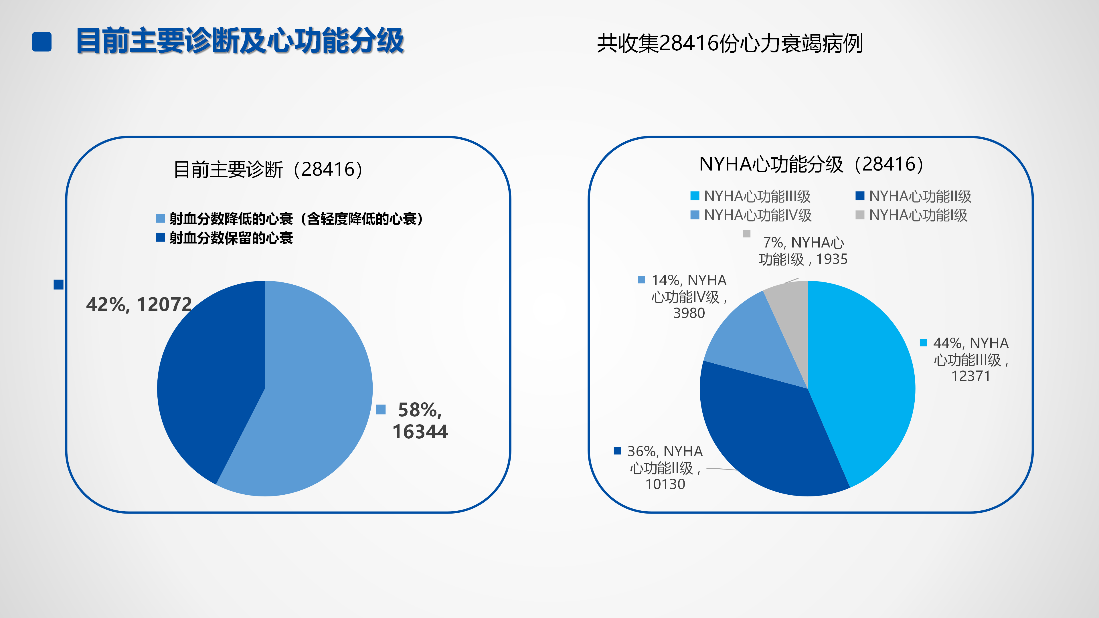 心血管疾病临床诊疗学术交流教育项目2026-临床诊疗案例8月月报_43.png