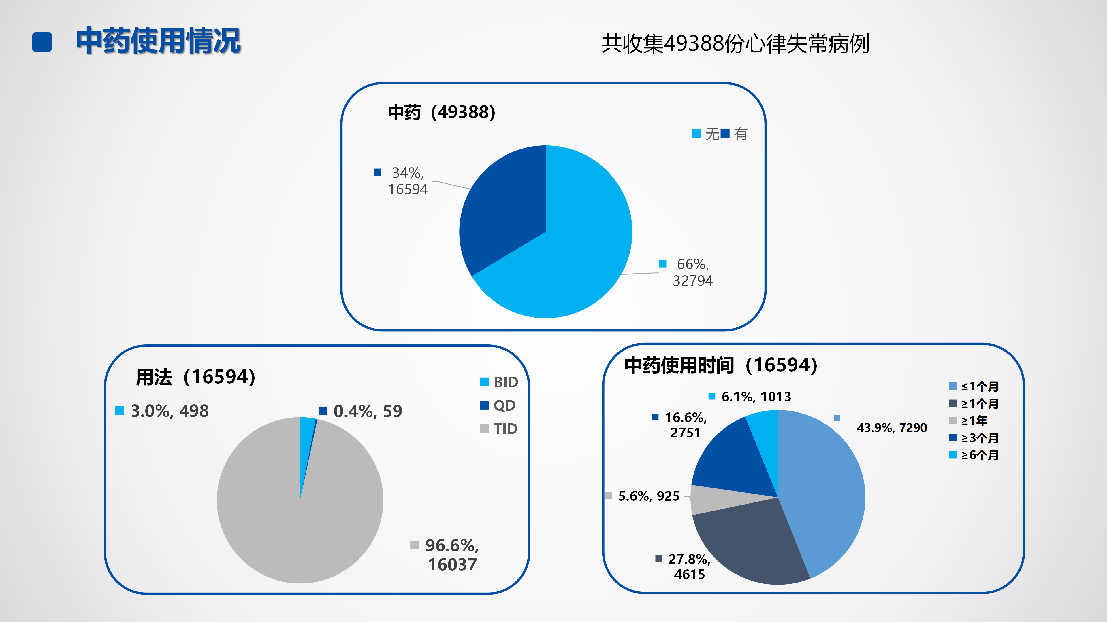 心血管疾病临床诊疗学术交流教育项目2026-临床诊疗案例8月月报_37.png