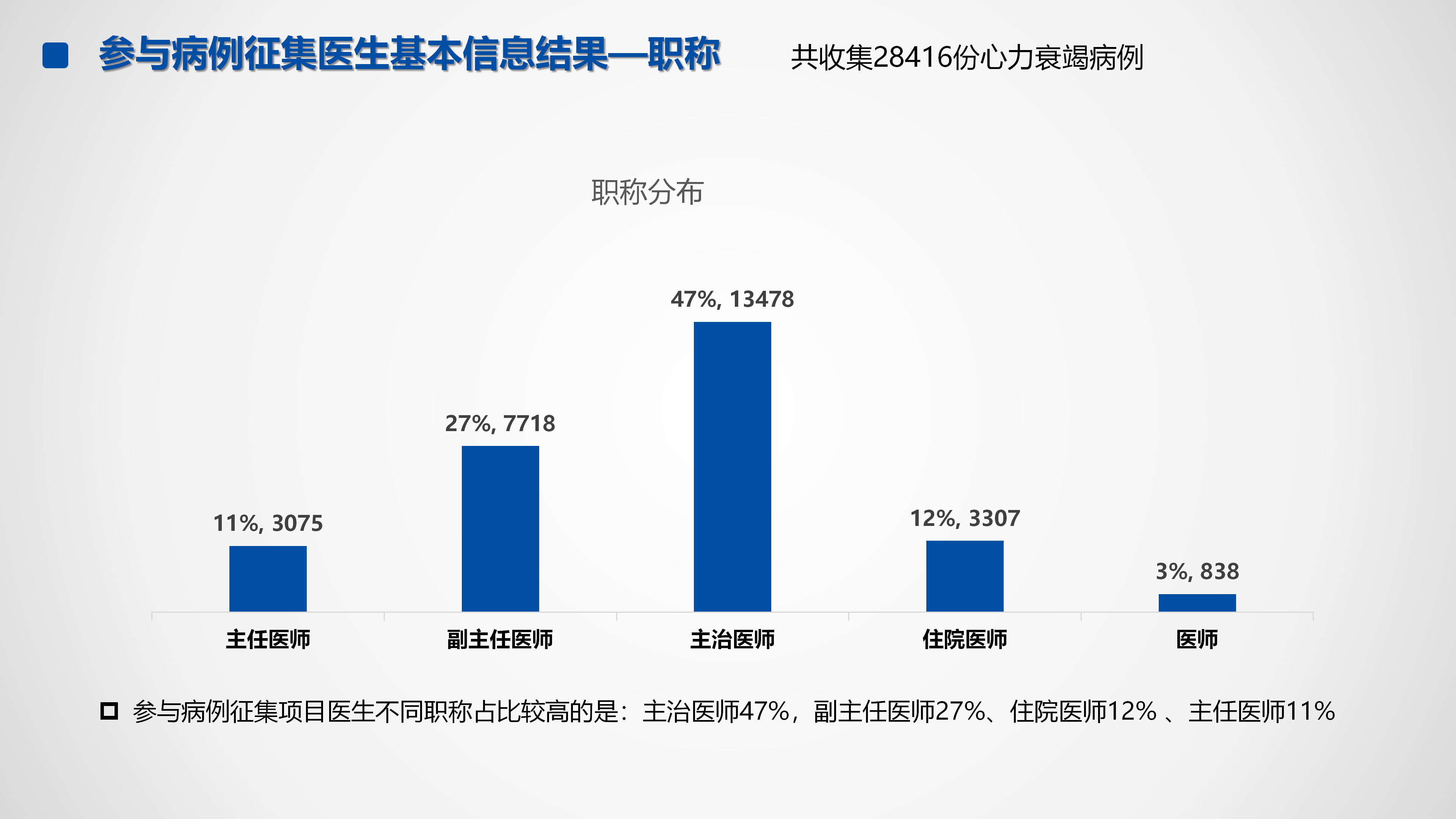 心血管疾病临床诊疗学术交流教育项目2026-临床诊疗案例8月月报_40.png