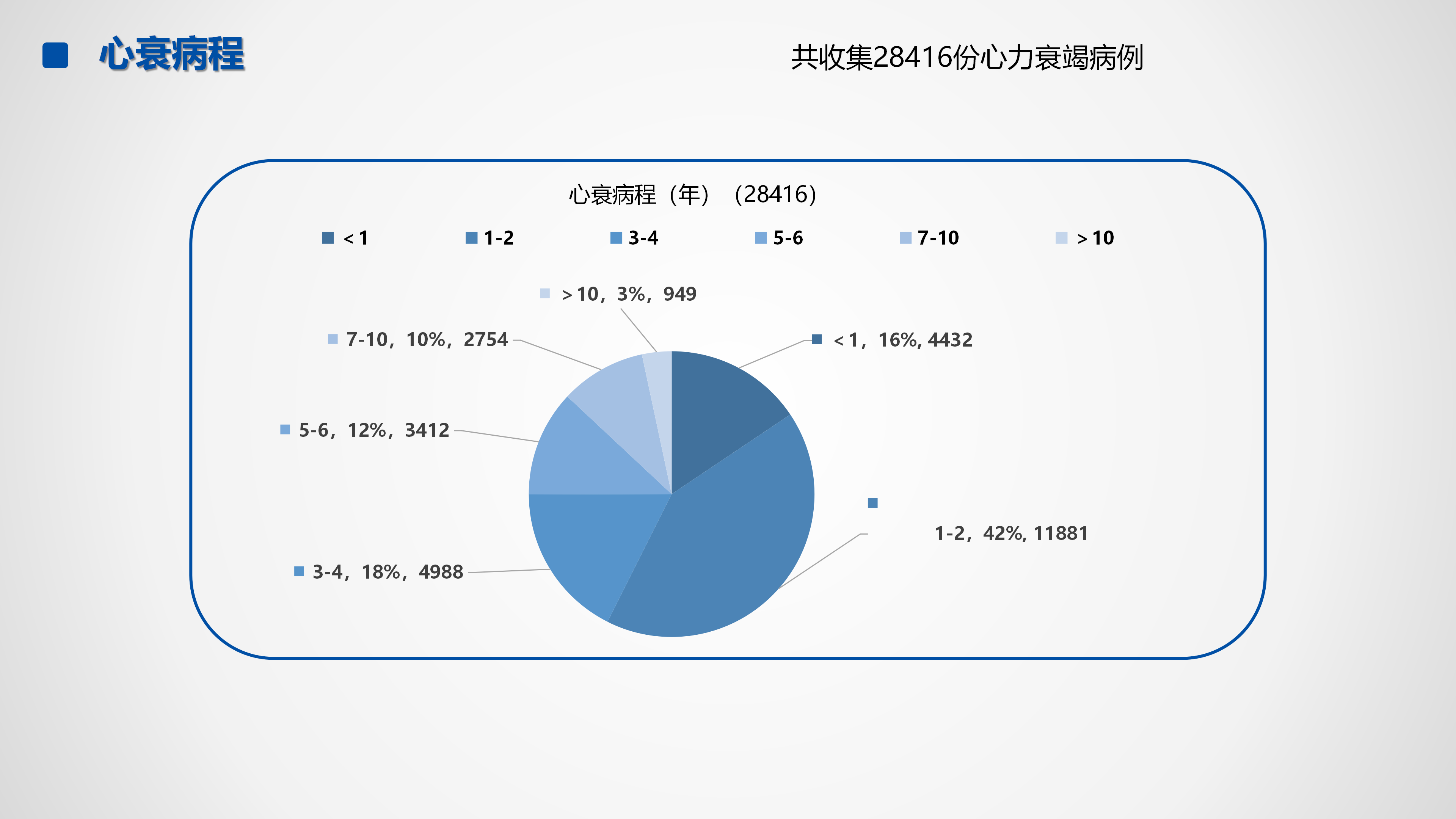 心血管疾病临床诊疗学术交流教育项目2026-临床诊疗案例8月月报_44.png
