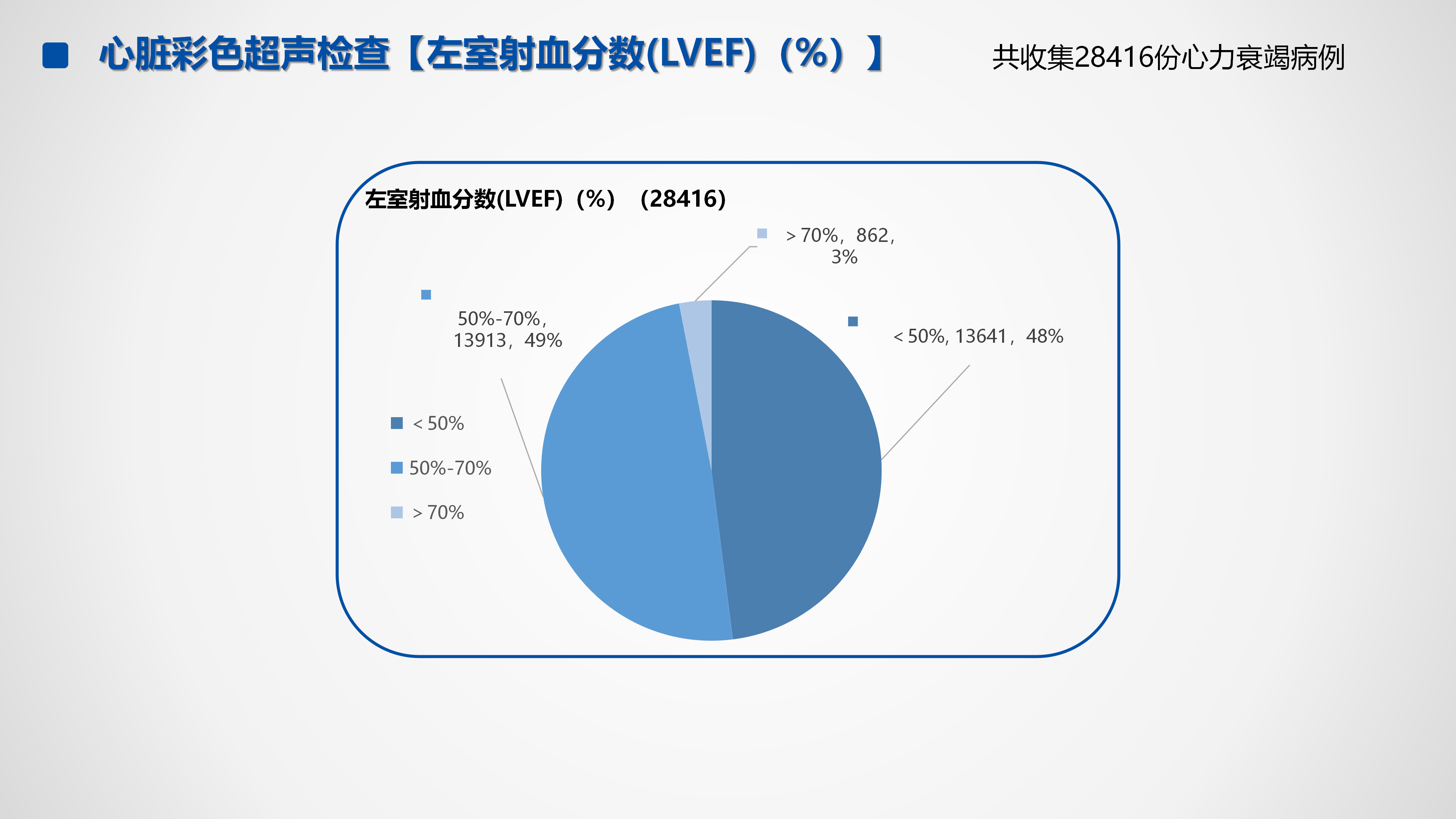 心血管疾病临床诊疗学术交流教育项目2026-临床诊疗案例8月月报_47.png