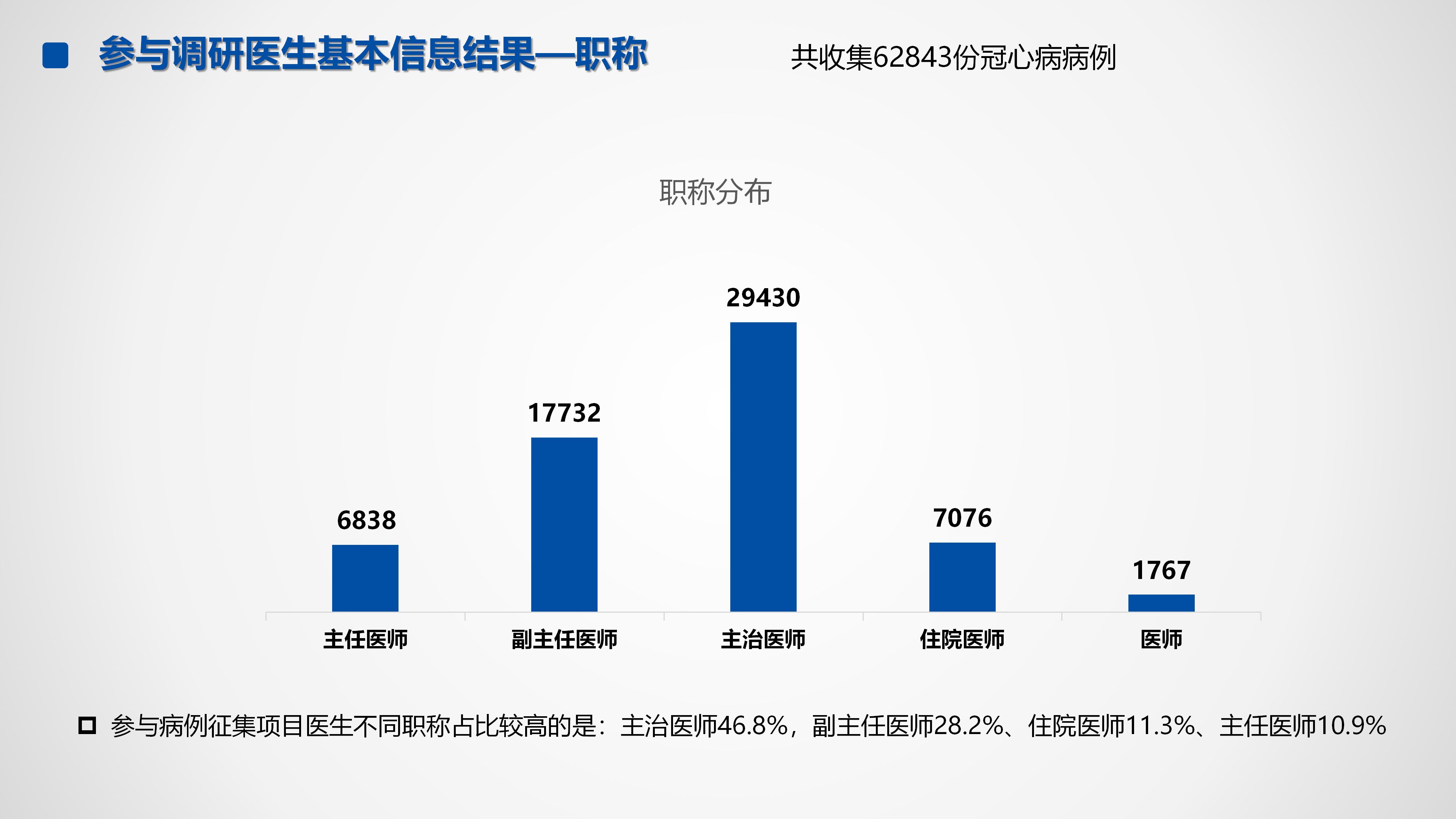 心血管疾病临床诊疗学术交流教育项目2026-临床诊疗案例9月月报_04.png
