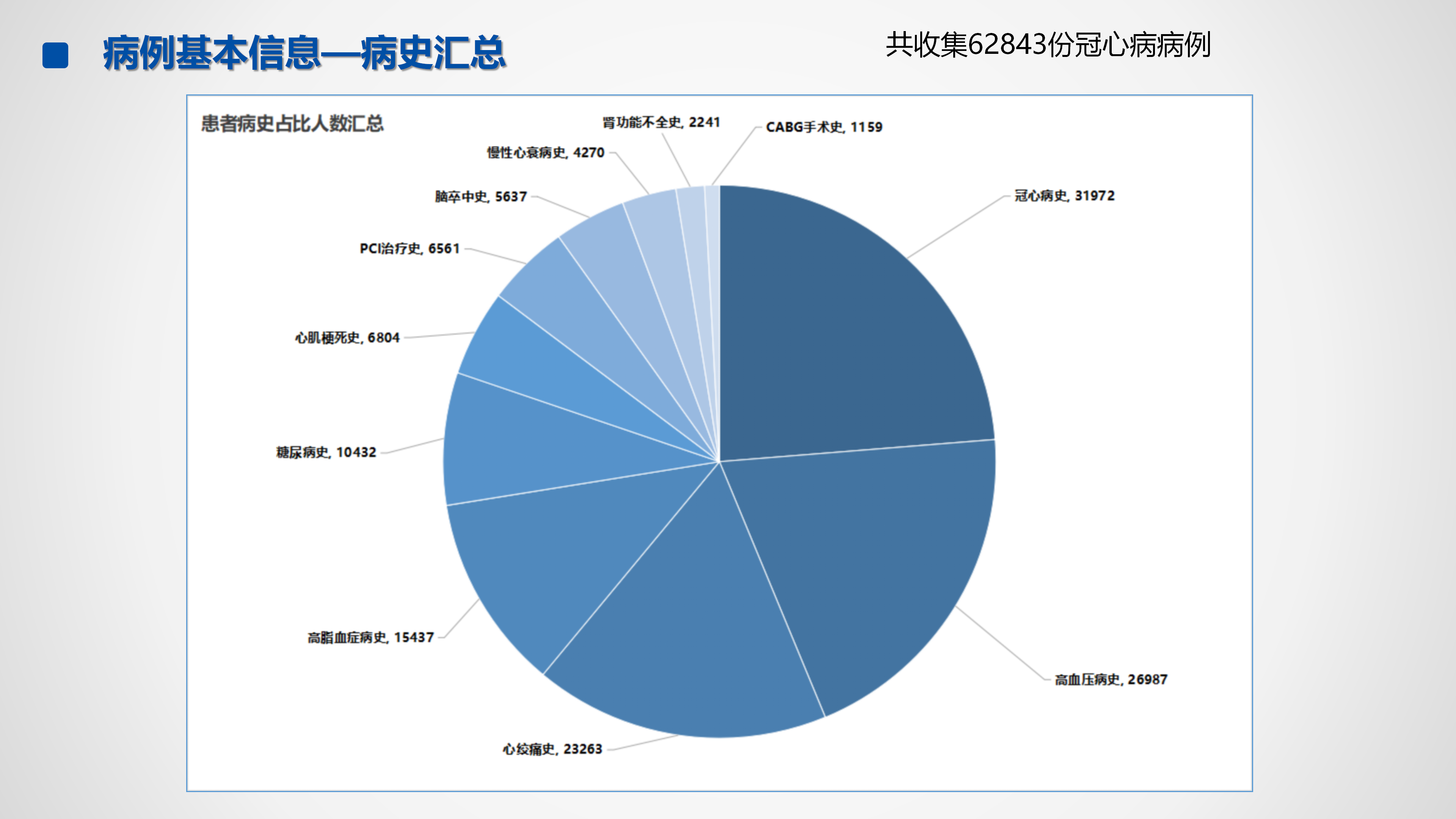 心血管疾病临床诊疗学术交流教育项目2026-临床诊疗案例9月月报_07.png