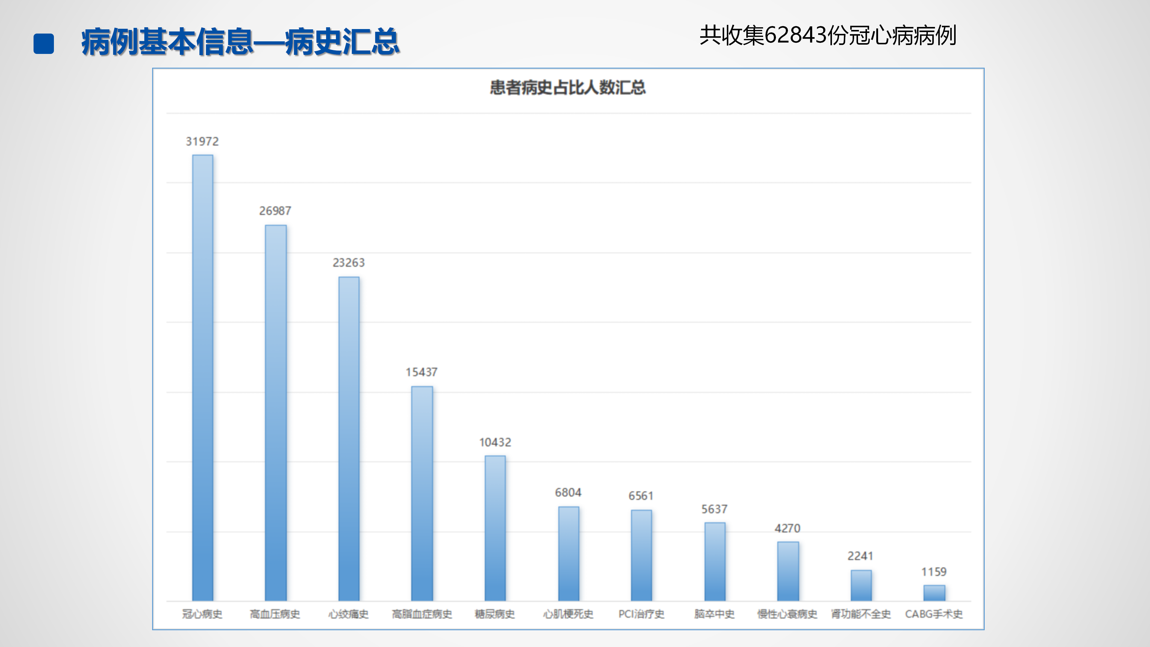 心血管疾病临床诊疗学术交流教育项目2026-临床诊疗案例9月月报_06.png