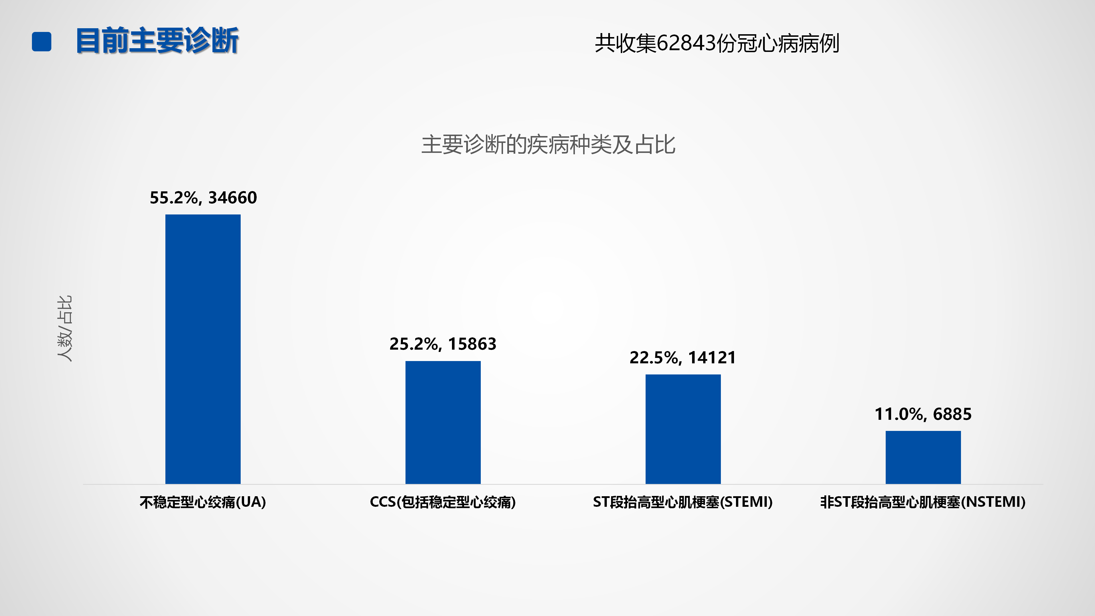 心血管疾病临床诊疗学术交流教育项目2026-临床诊疗案例9月月报_08.png