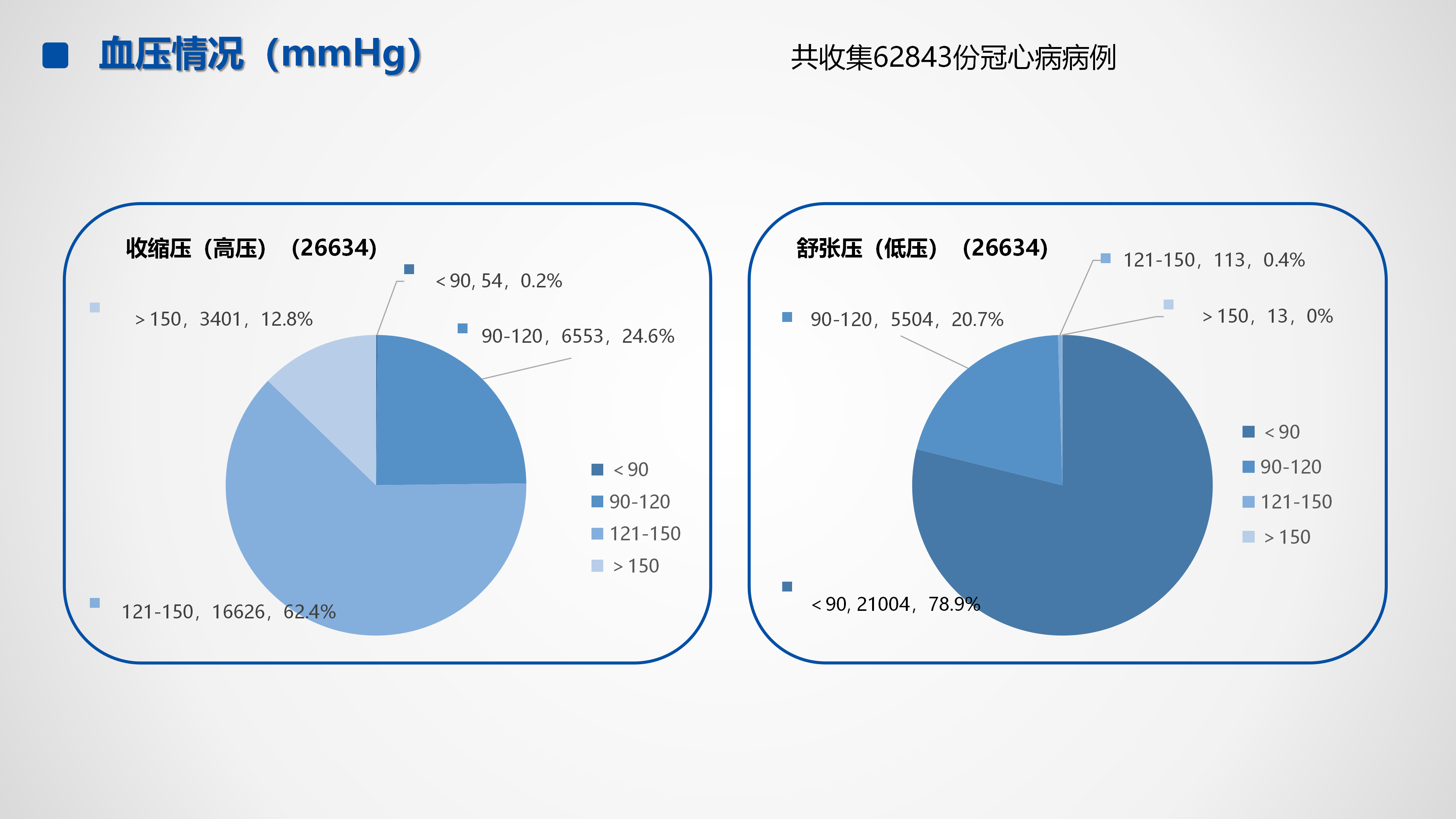 心血管疾病临床诊疗学术交流教育项目2026-临床诊疗案例9月月报_09.png