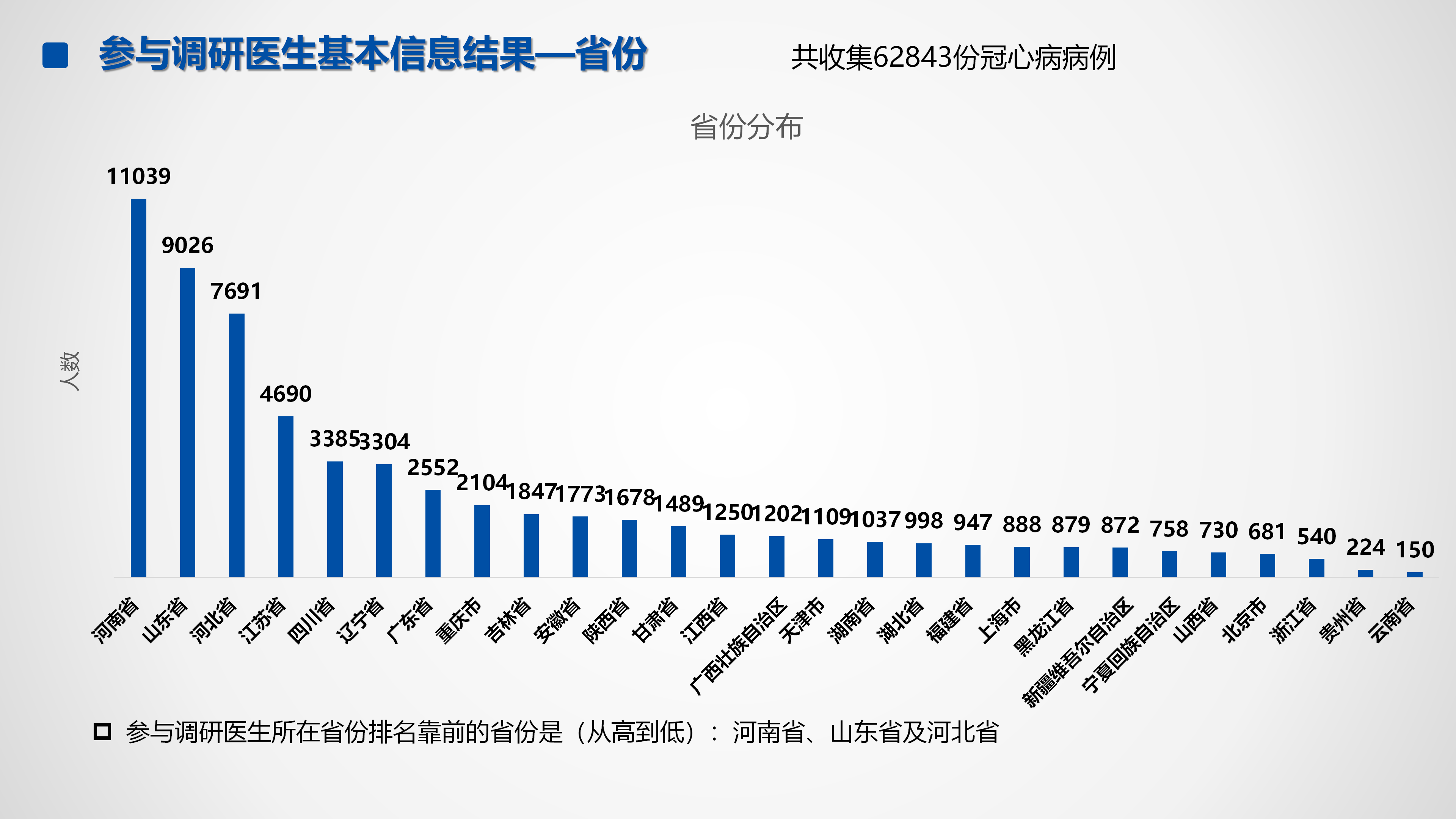 心血管疾病临床诊疗学术交流教育项目2026-临床诊疗案例9月月报_03.png