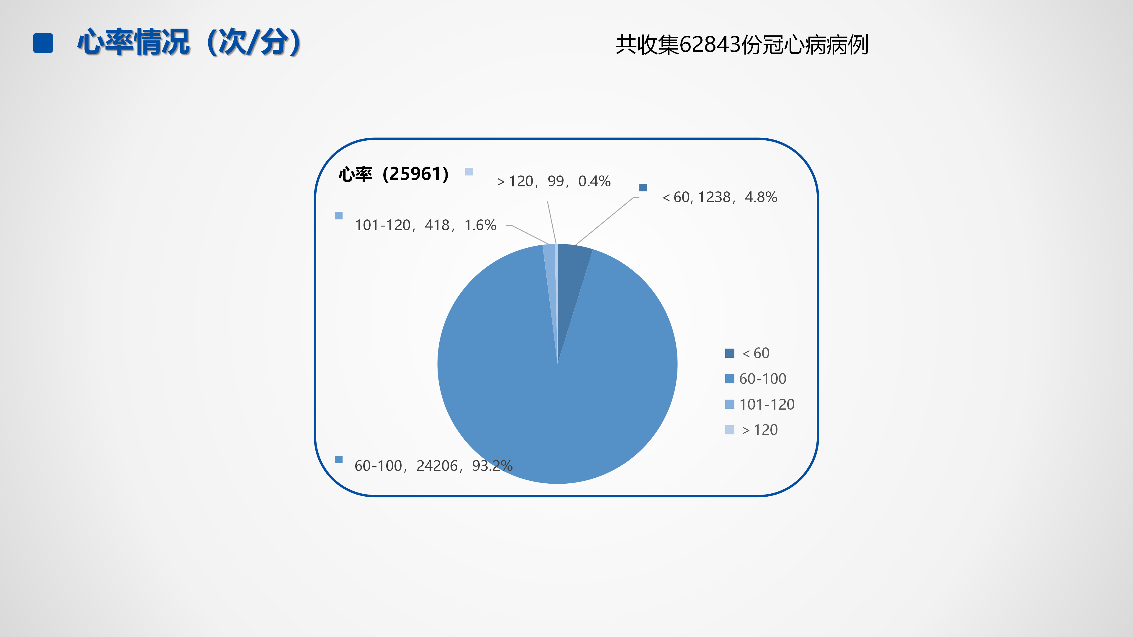 心血管疾病临床诊疗学术交流教育项目2026-临床诊疗案例9月月报_10.png