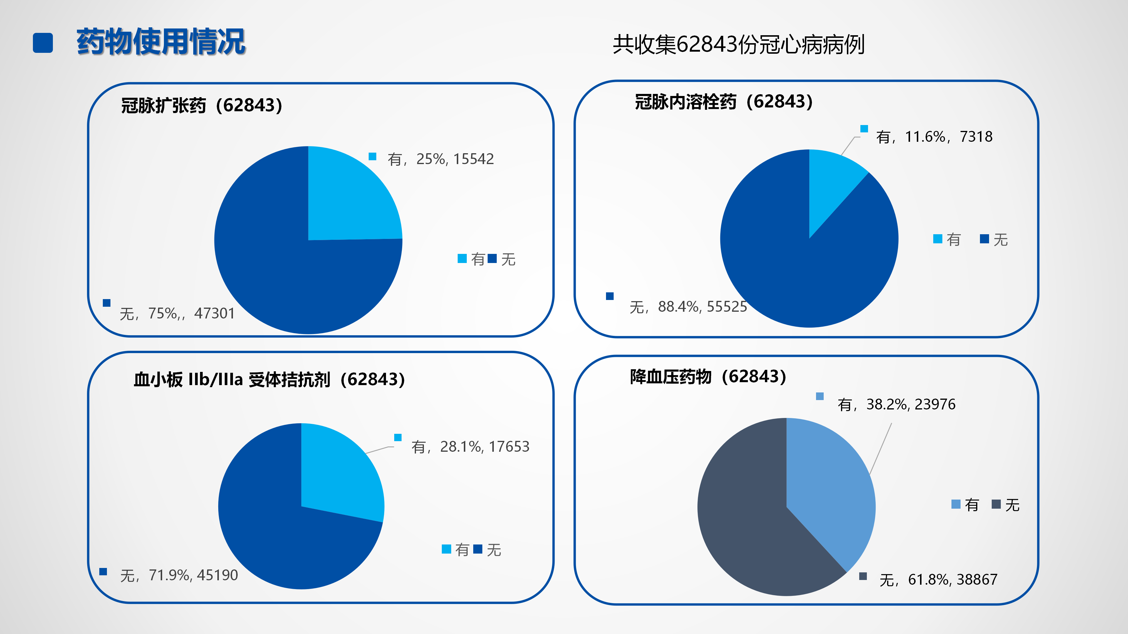 心血管疾病临床诊疗学术交流教育项目2026-临床诊疗案例9月月报_17.png