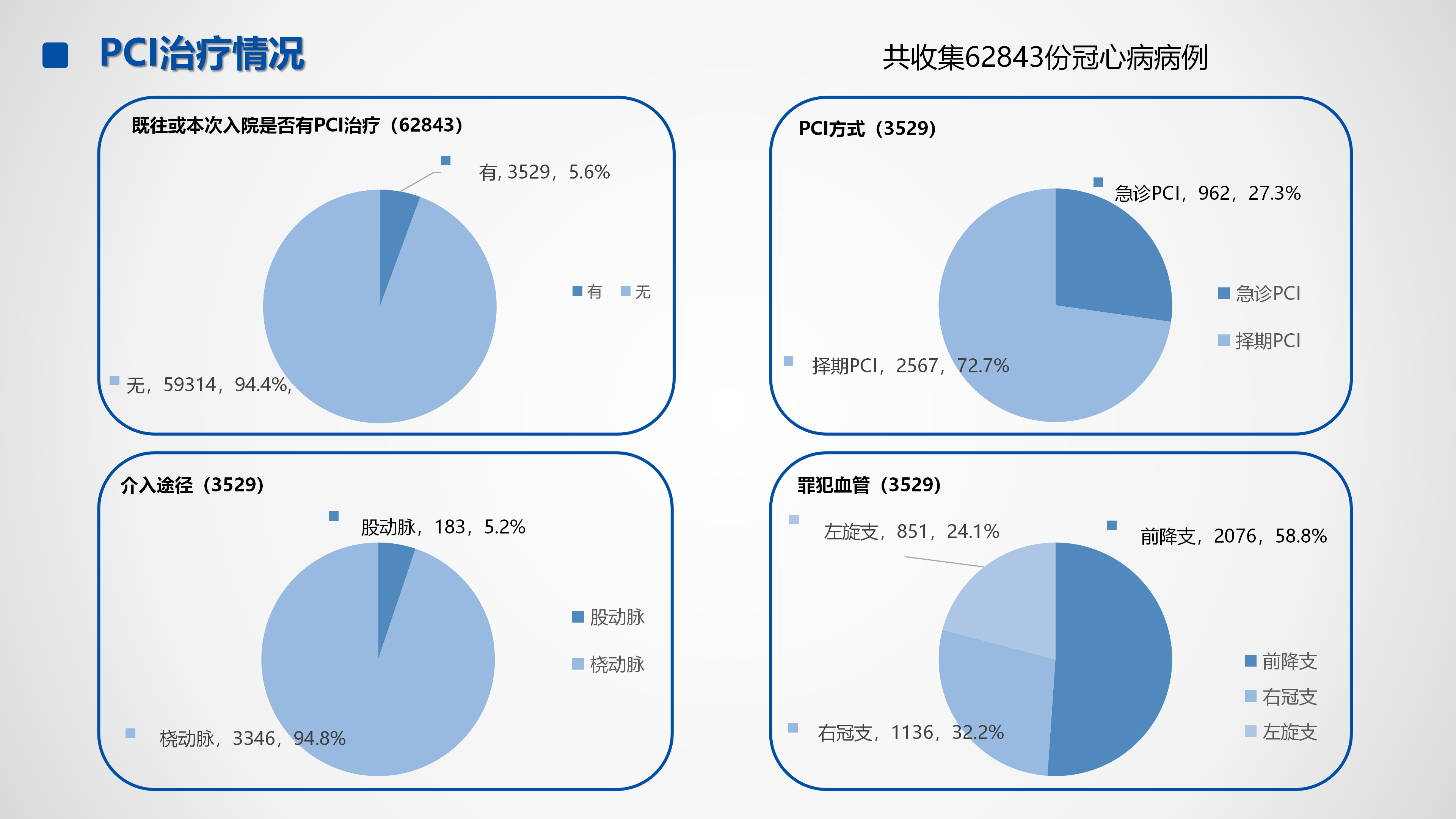 心血管疾病临床诊疗学术交流教育项目2026-临床诊疗案例9月月报_16.png