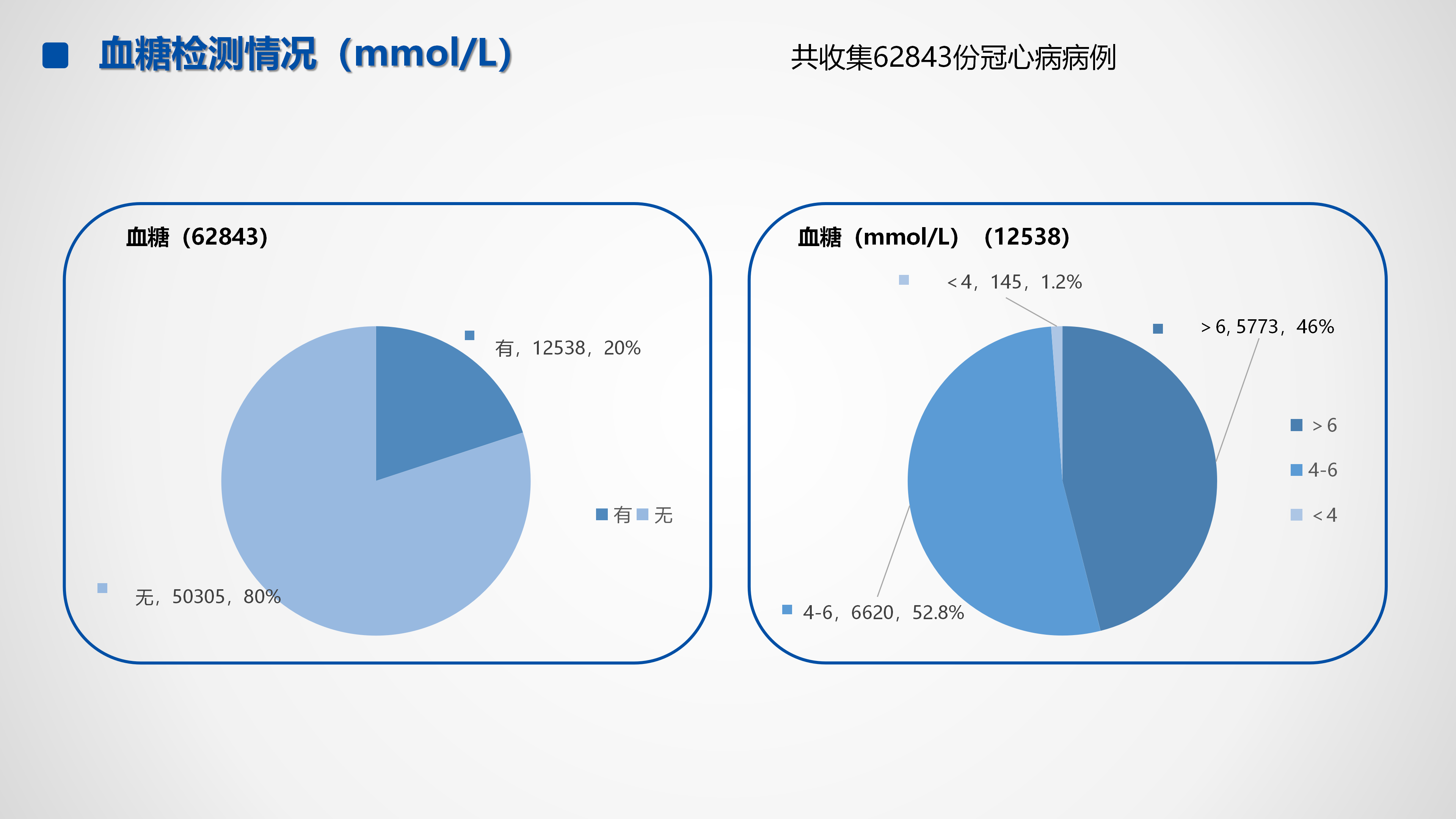 心血管疾病临床诊疗学术交流教育项目2026-临床诊疗案例9月月报_13.png