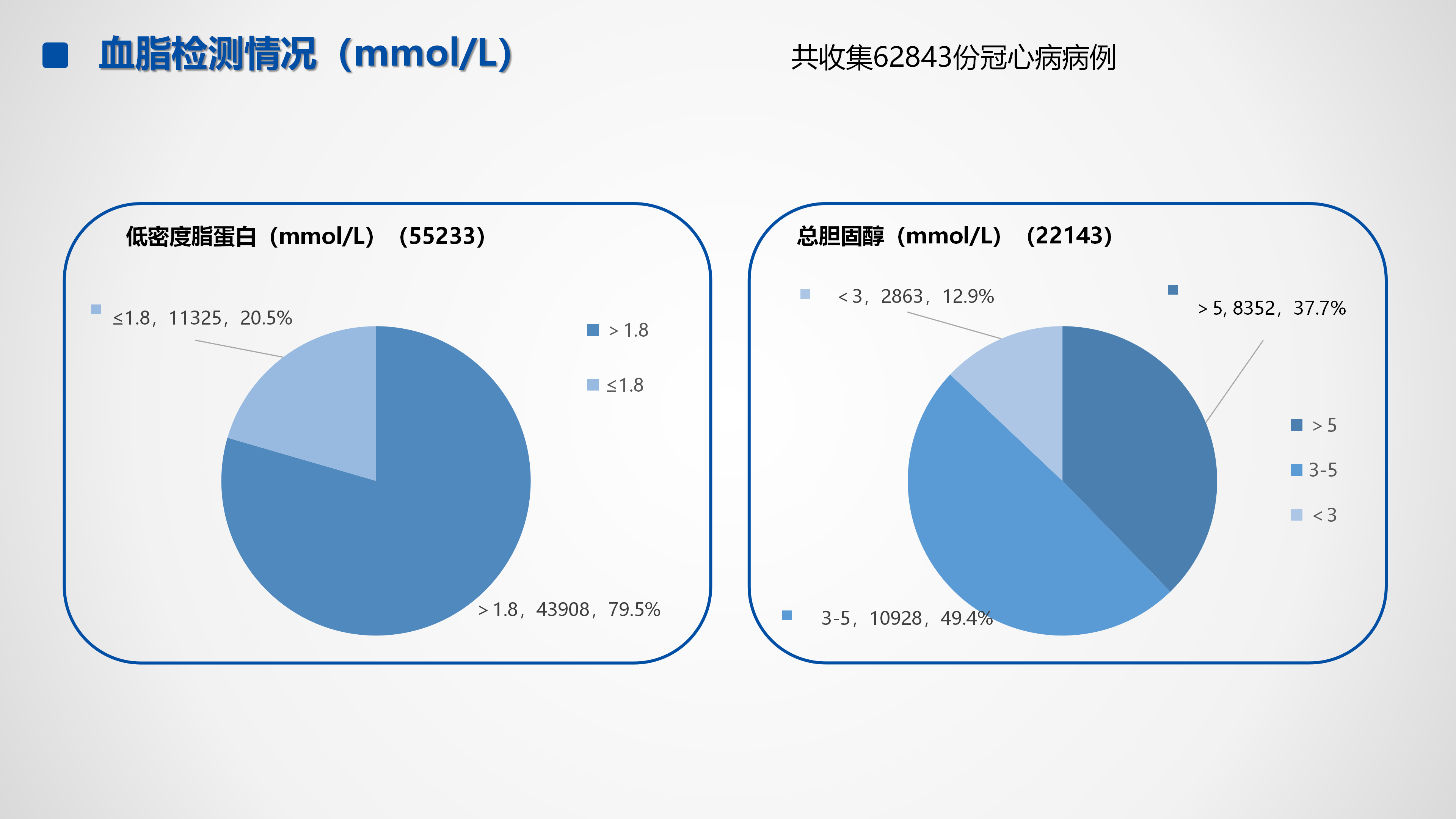 心血管疾病临床诊疗学术交流教育项目2026-临床诊疗案例9月月报_12.png