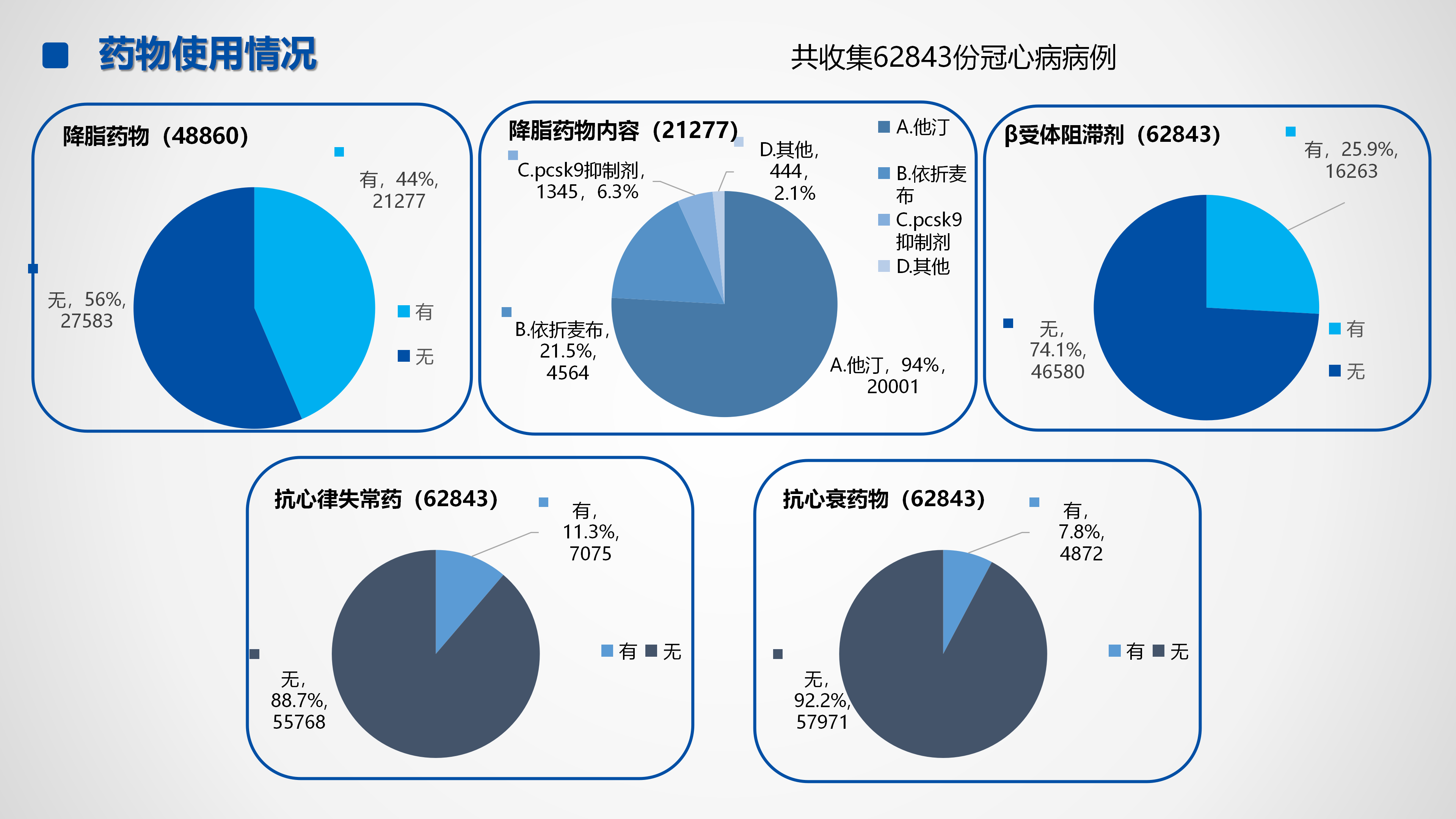 心血管疾病临床诊疗学术交流教育项目2026-临床诊疗案例9月月报_18.png