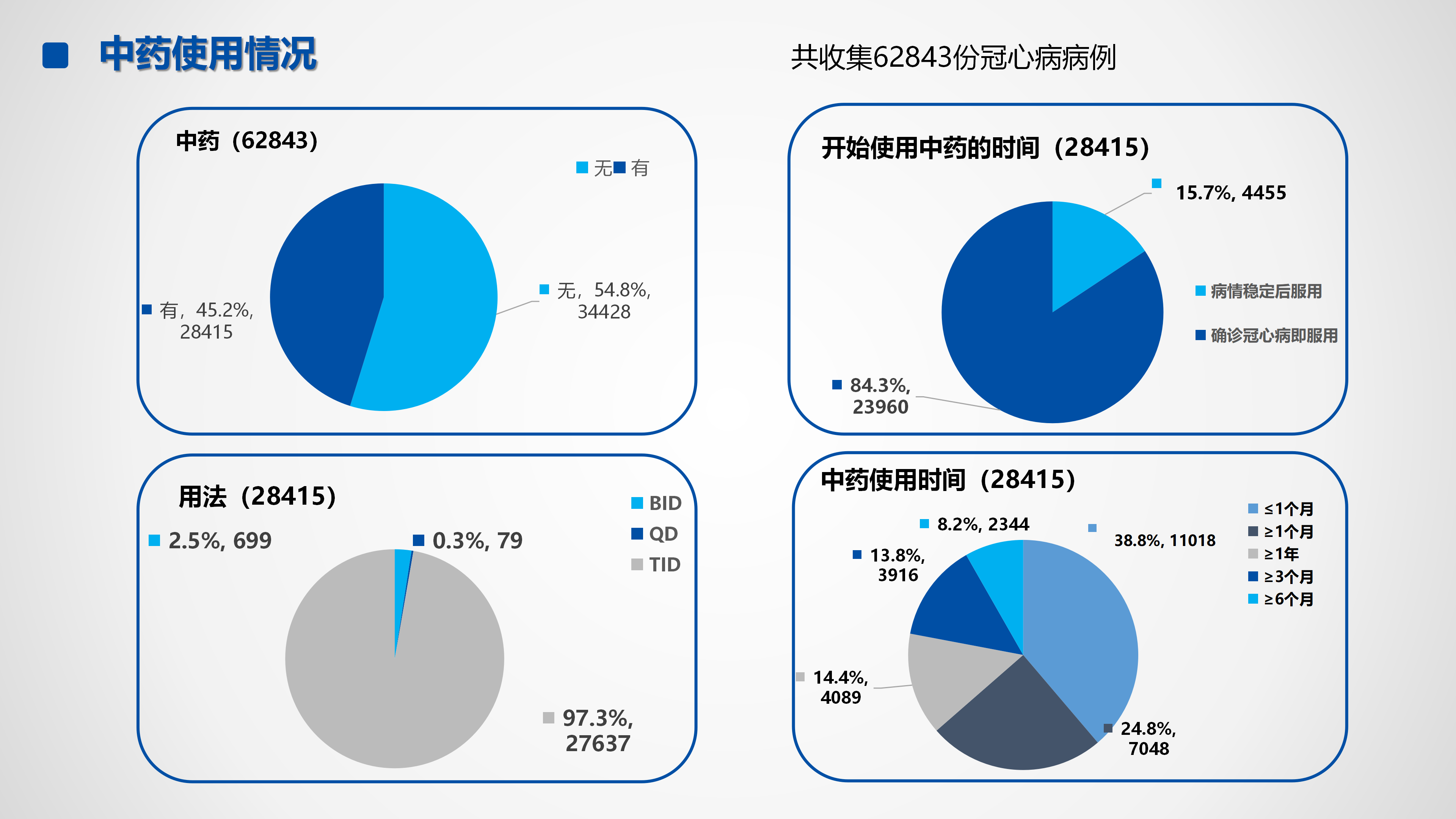 心血管疾病临床诊疗学术交流教育项目2026-临床诊疗案例9月月报_19.png