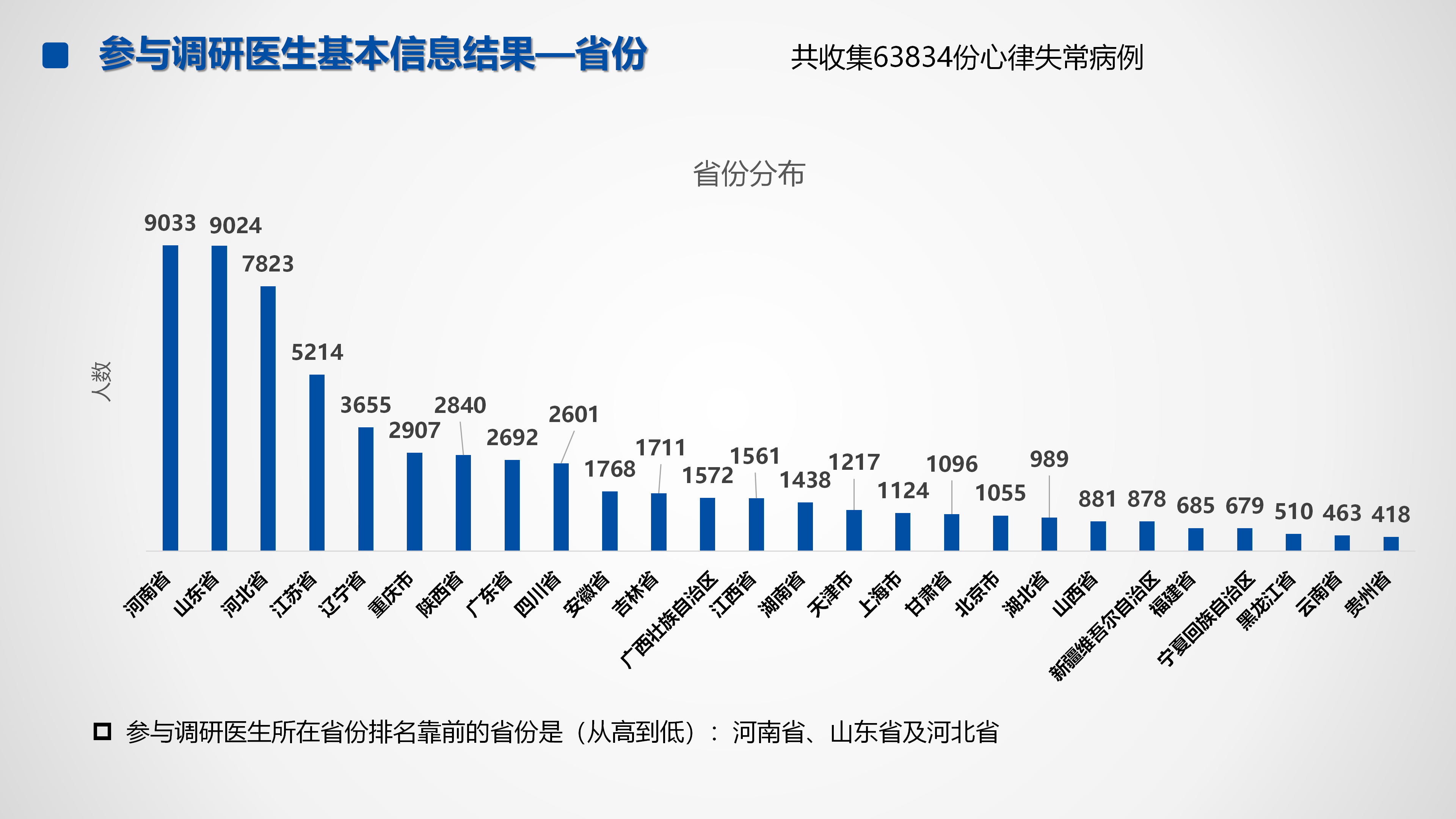 心血管疾病临床诊疗学术交流教育项目2026-临床诊疗案例9月月报_21.png